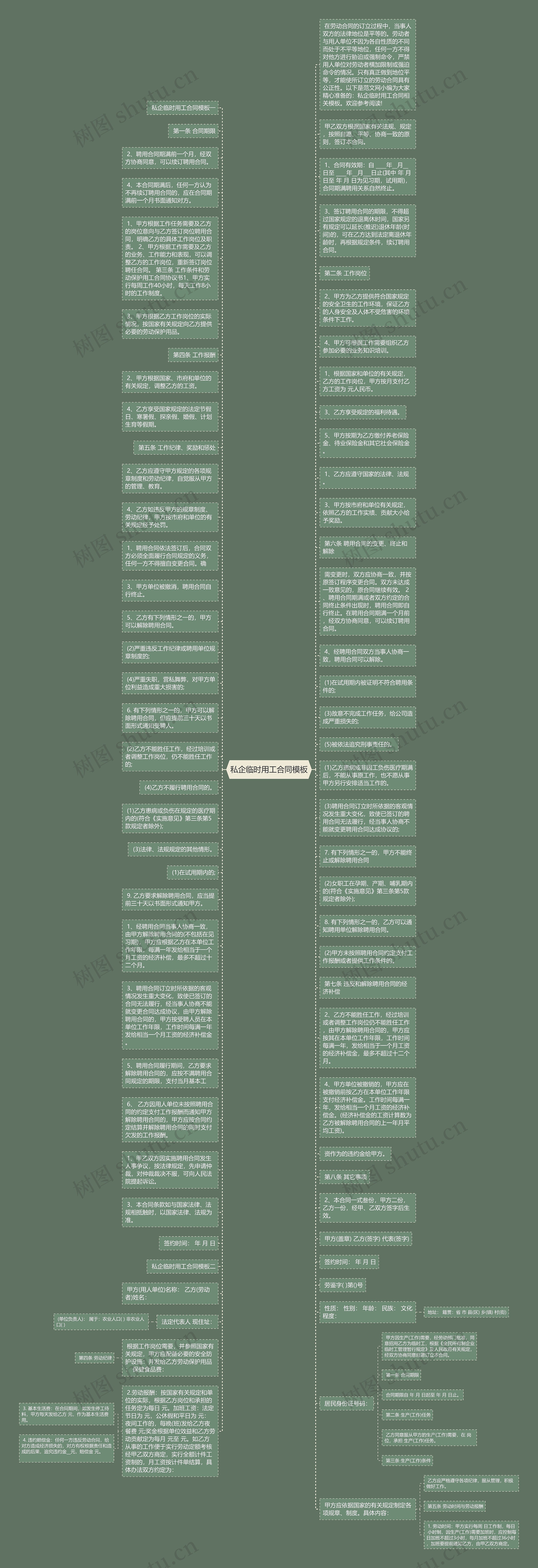 私企临时用工合同思维导图