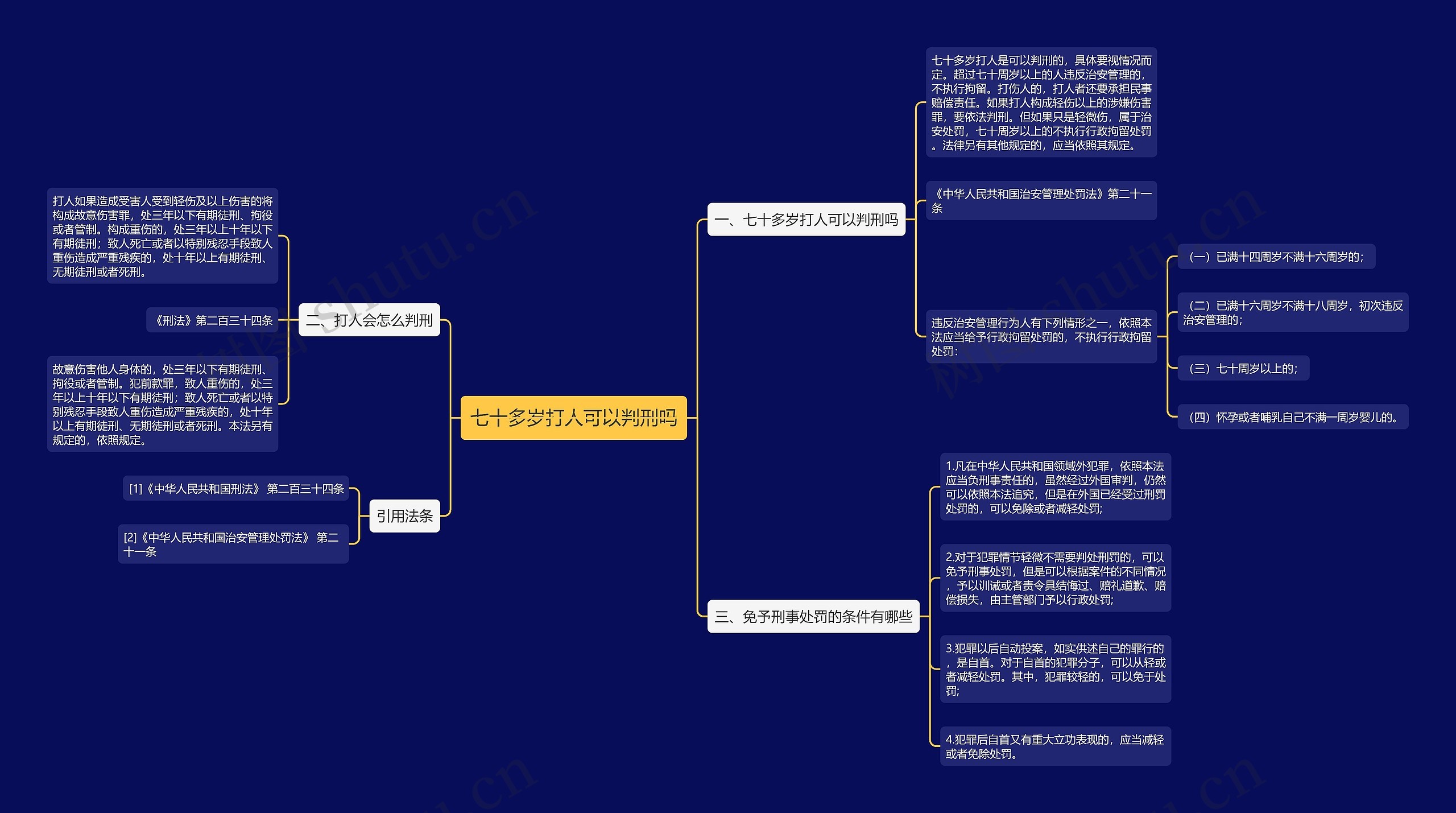 七十多岁打人可以判刑吗思维导图