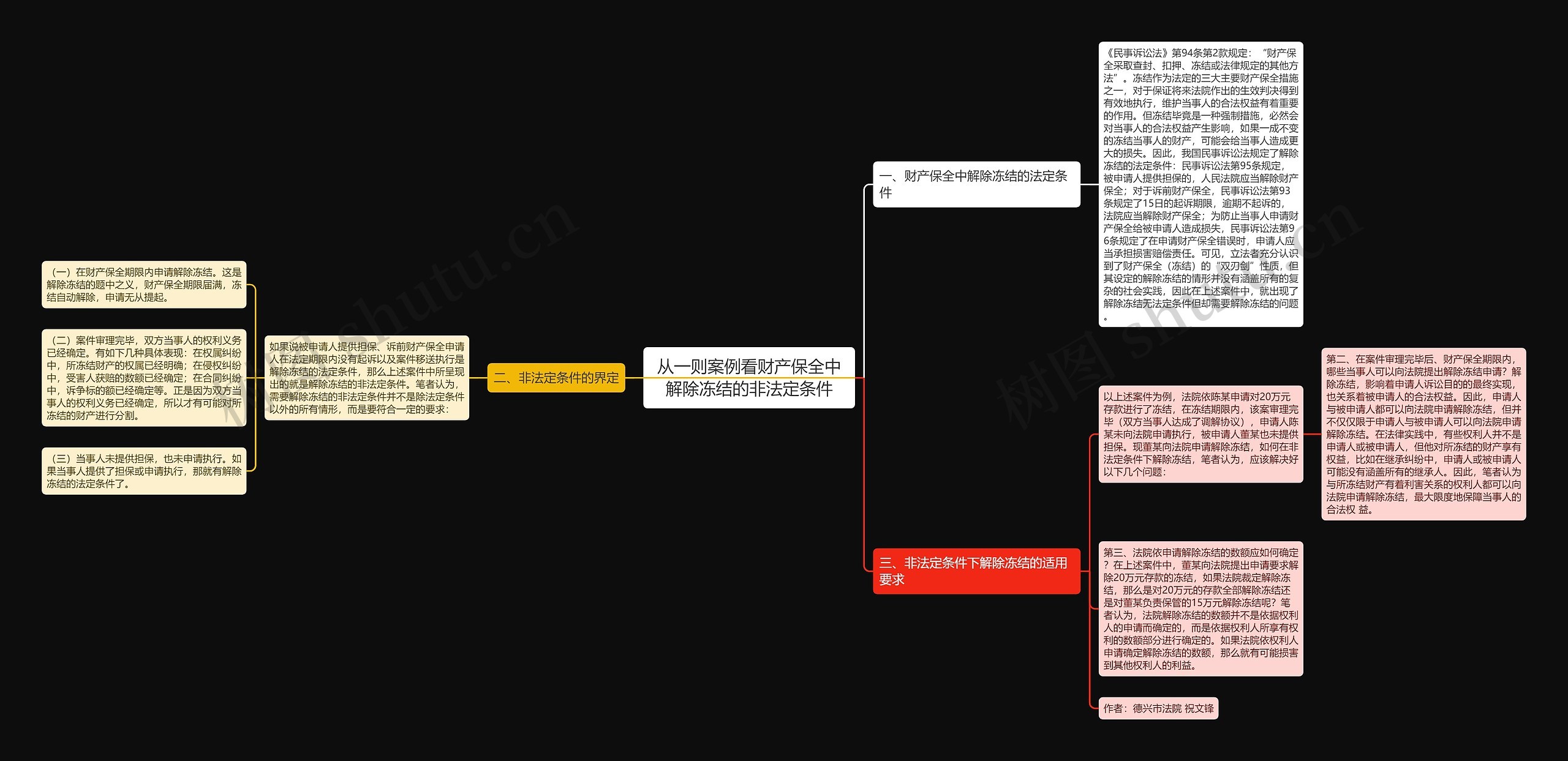 从一则案例看财产保全中解除冻结的非法定条件 从一则案例看财产保全中解除冻结的非法定条件