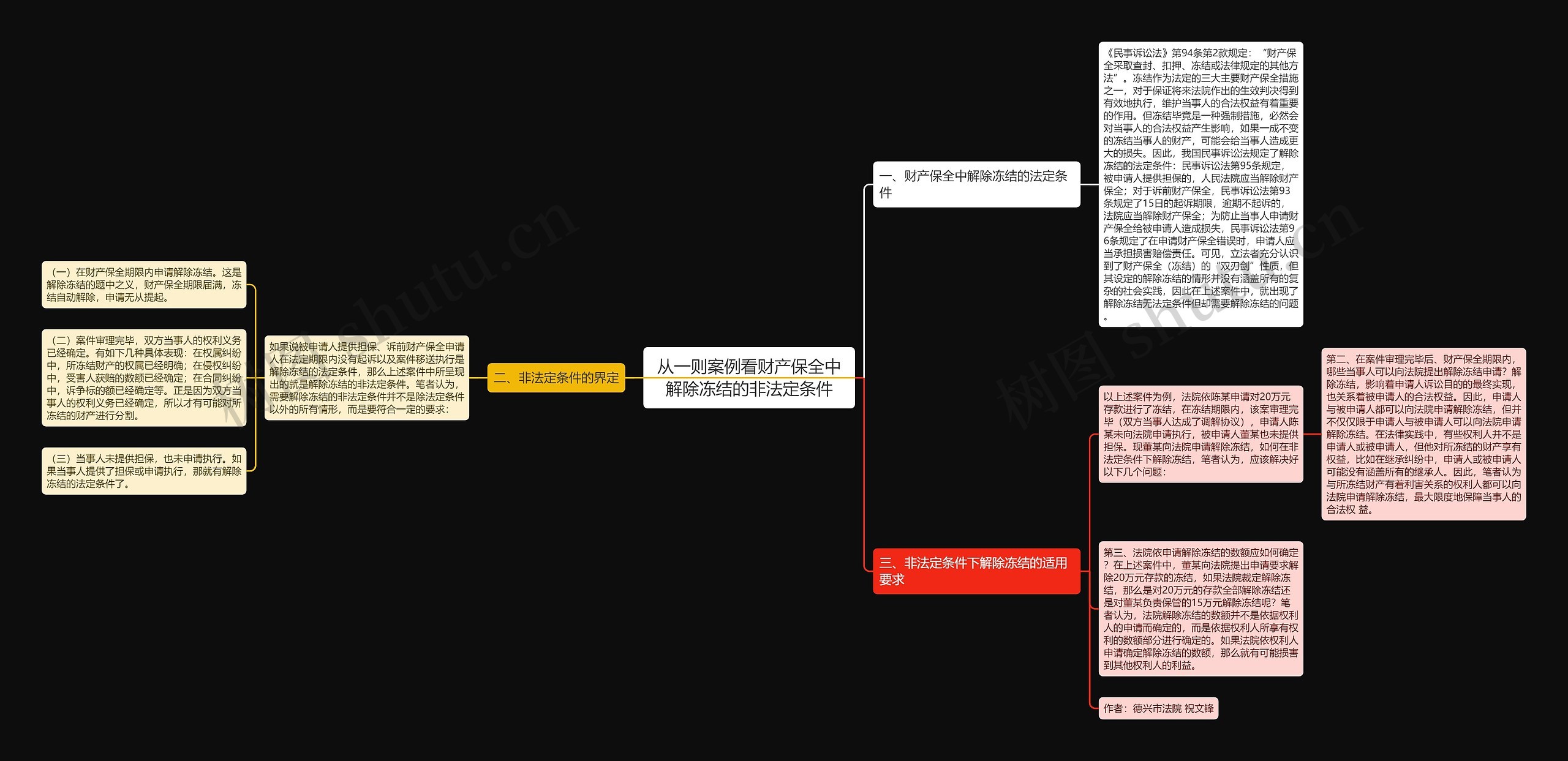 从一则案例看财产保全中解除冻结的非法定条件思维导图