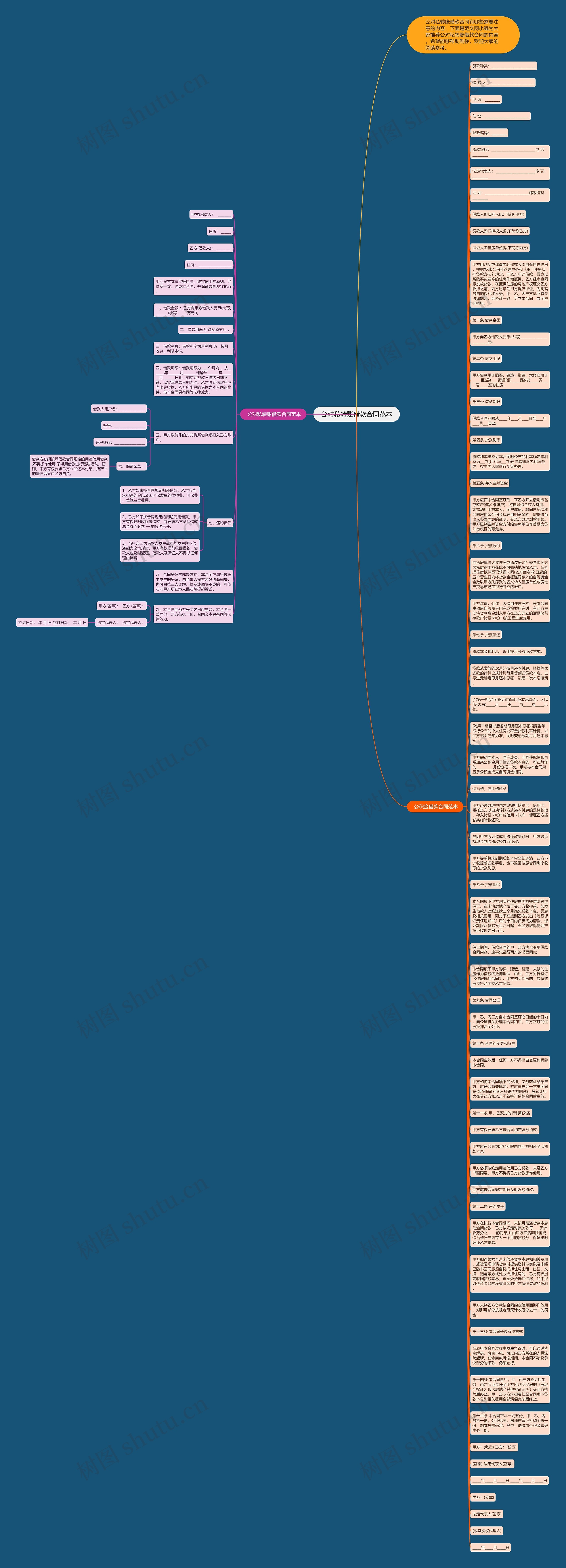 公对私转账借款合同范本思维导图