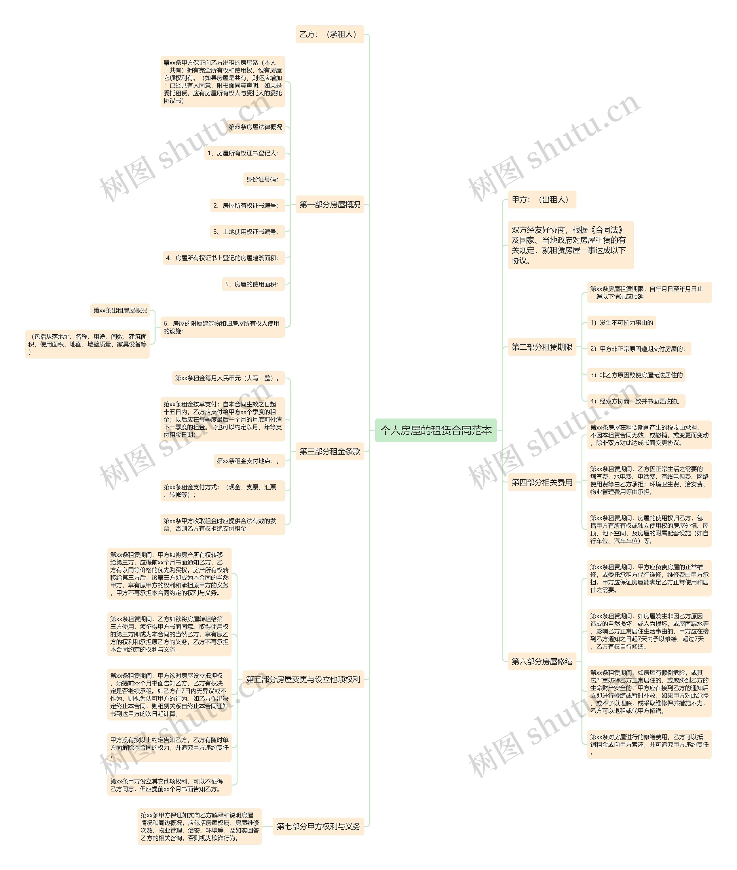 个人房屋的租赁合同范本 个人房屋的租赁合同范本