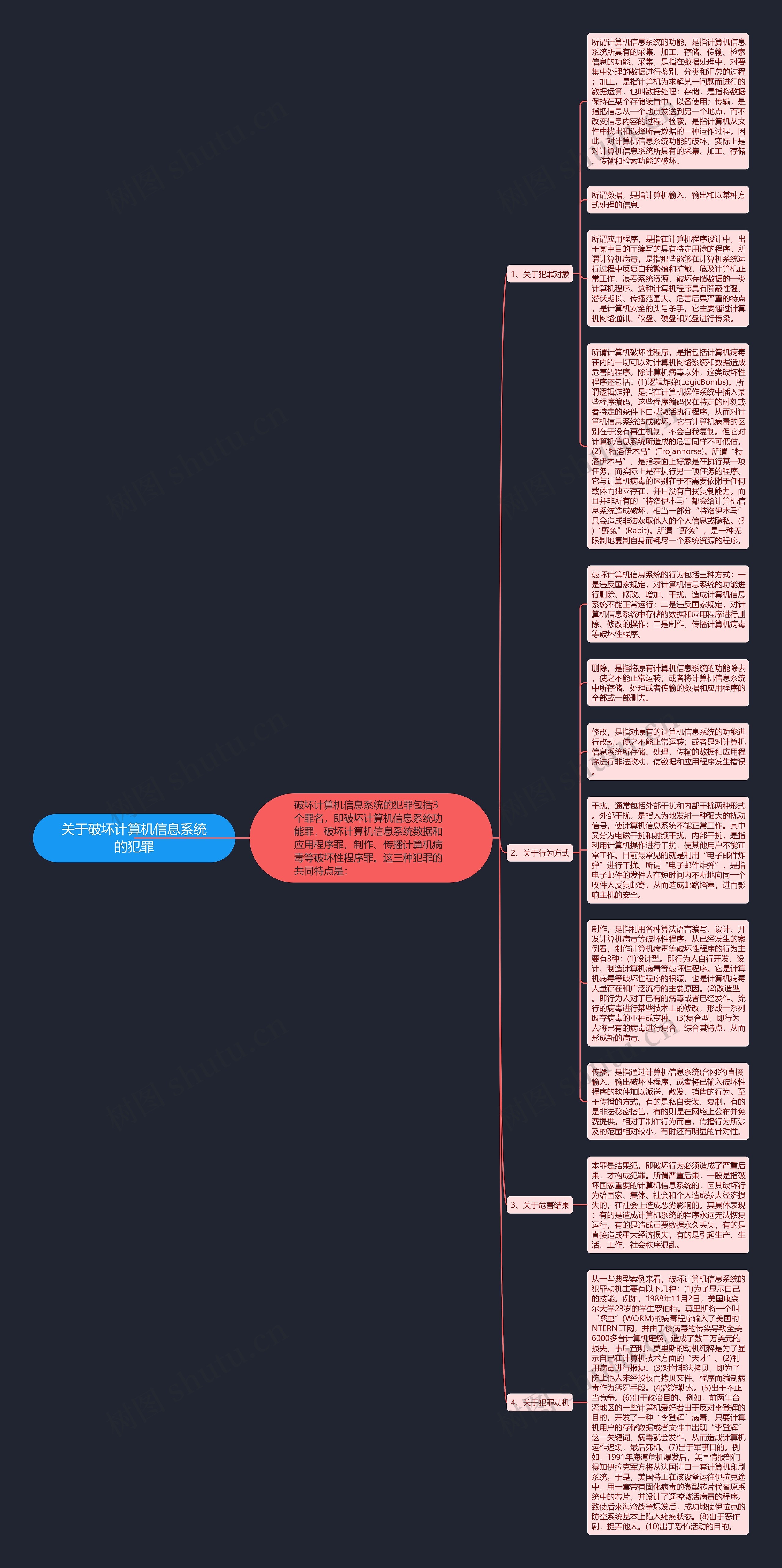 关于破坏计算机信息系统的犯罪思维导图