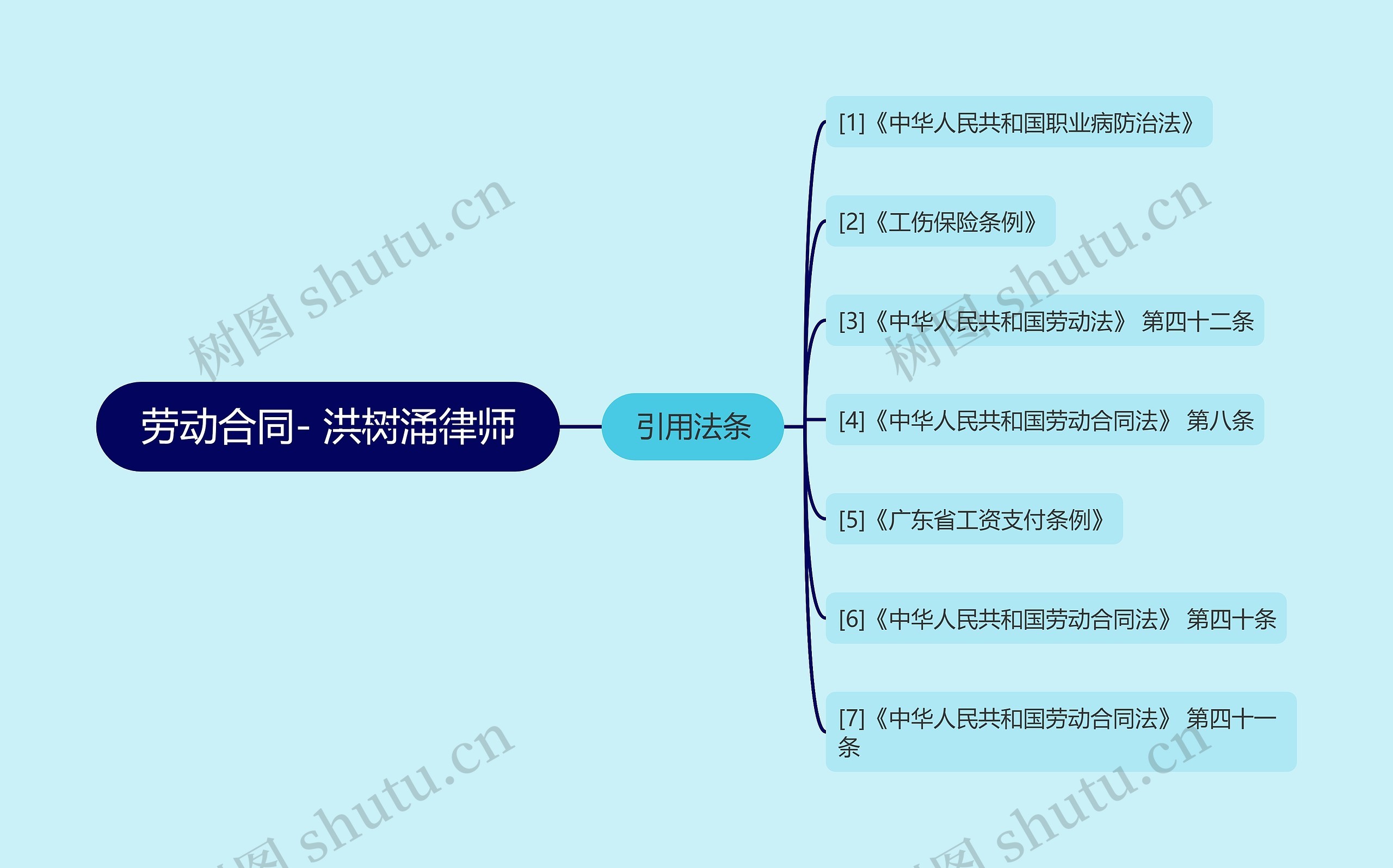 劳动合同- 洪树涌律师 劳动合同- 洪树涌律师