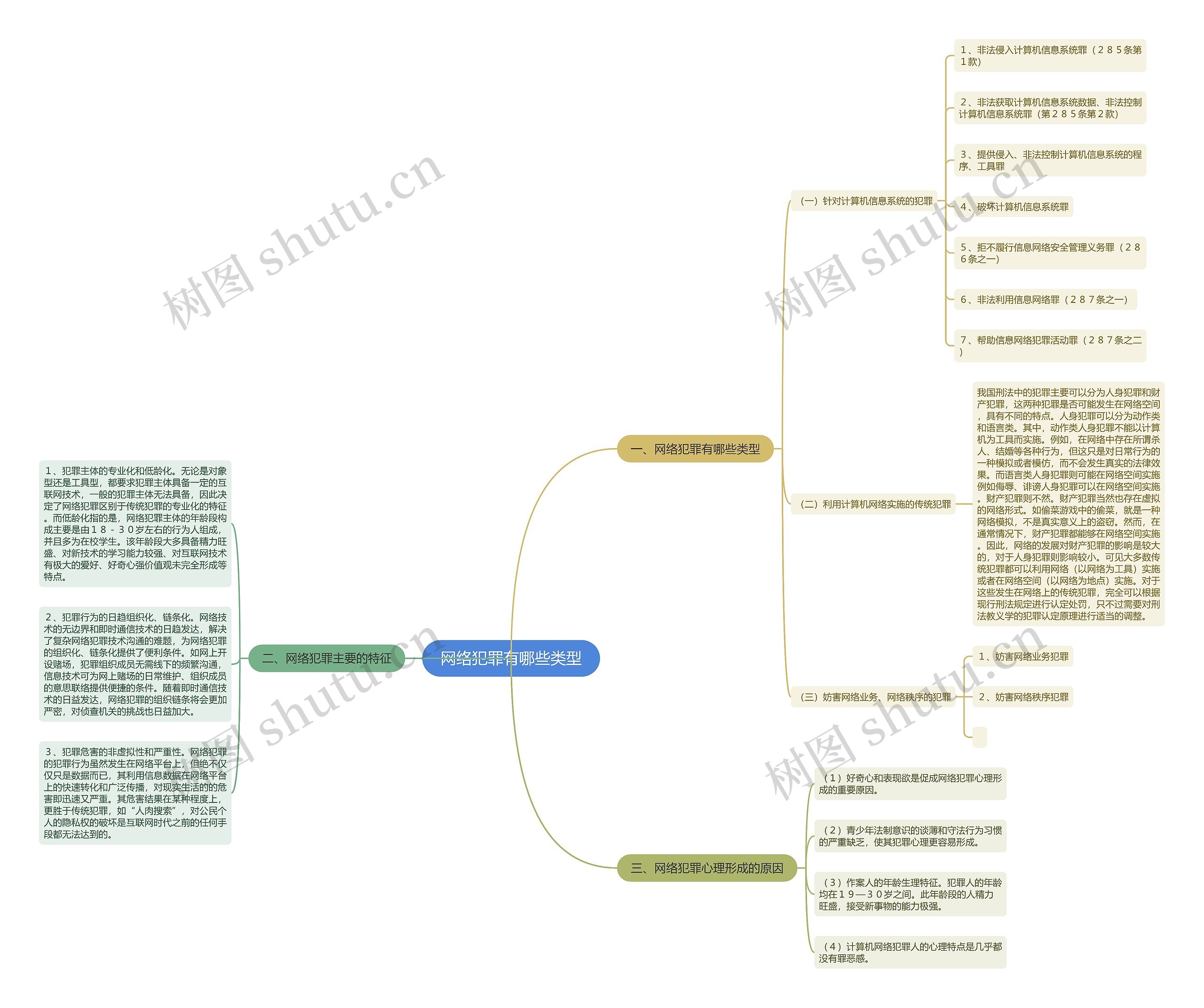 网络犯罪有哪些类型 网络犯罪有哪些类型