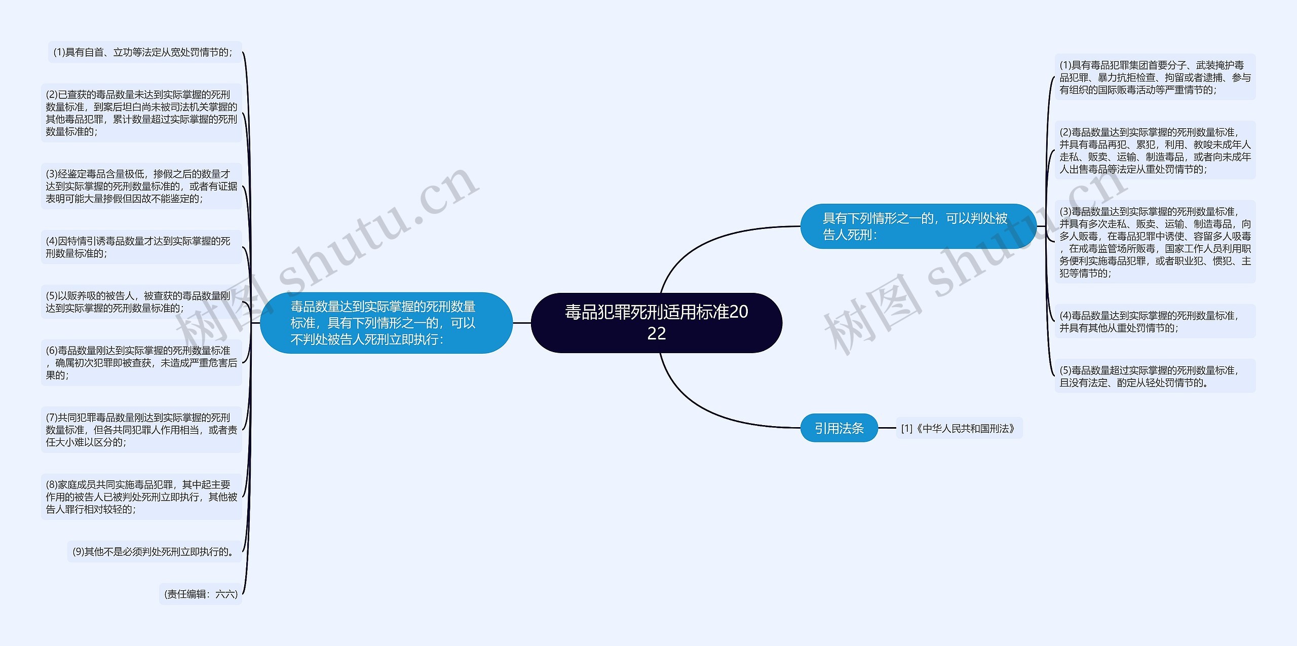 毒品犯罪死刑适用标准2022思维导图