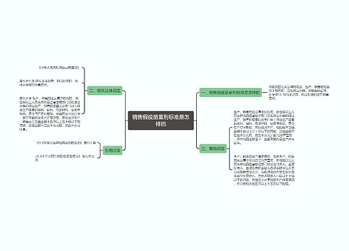 销售假疫苗量刑标准是怎样的