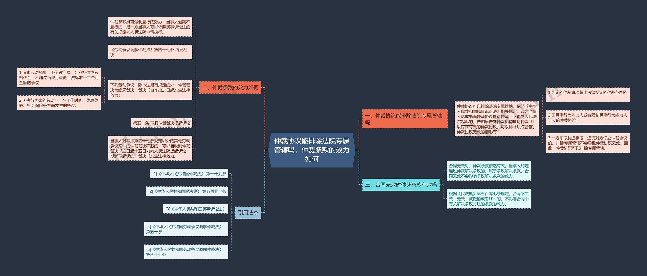 仲裁协议能排除法院专属管辖吗,仲裁条款的效力如何 仲裁协议能排除法院专属管辖吗,仲裁条款的效力如何