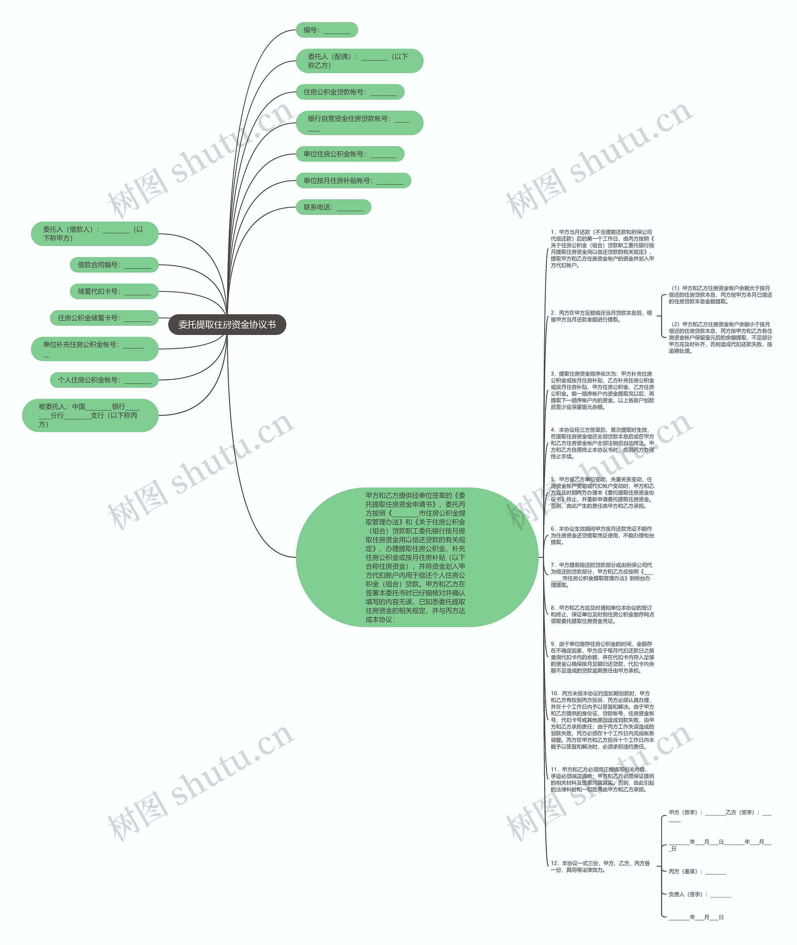 委托提取住房资金协议书思维导图
