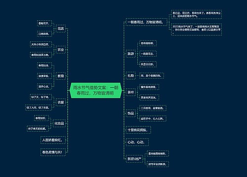 雨水节气借势文案：一朝春雨过，万物皆清明 