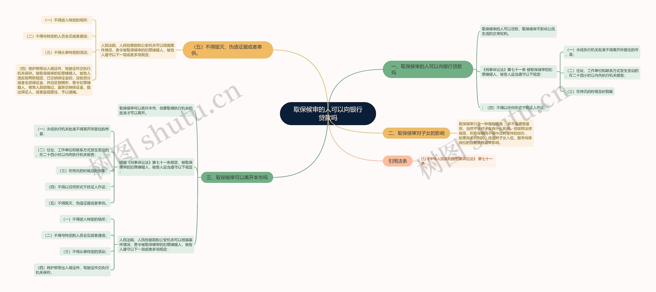 取保候审的人可以向银行贷款吗 取保候审的人可以向银行贷款吗