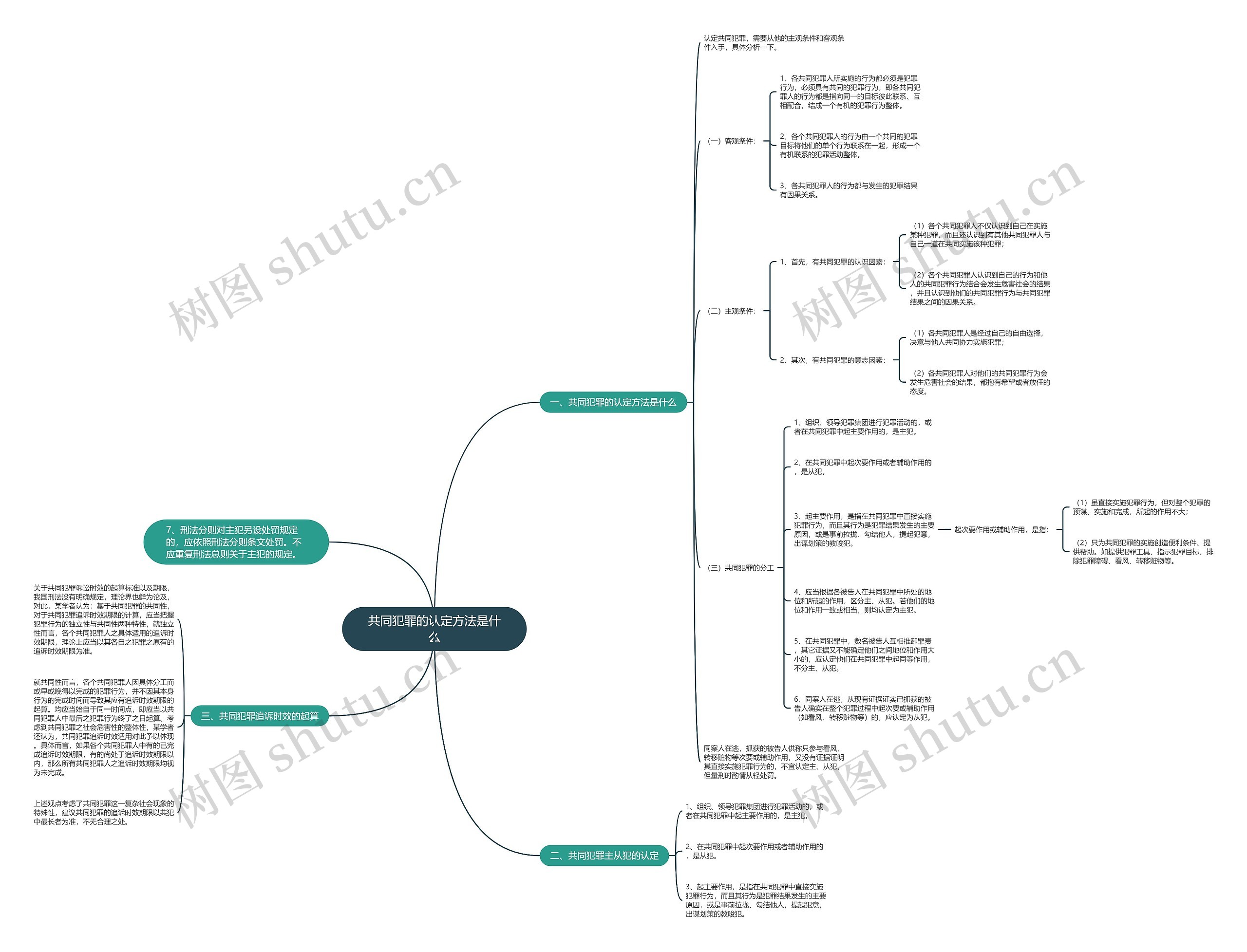 共同犯罪的认定方法是什么 共同犯罪的认定方法是什么