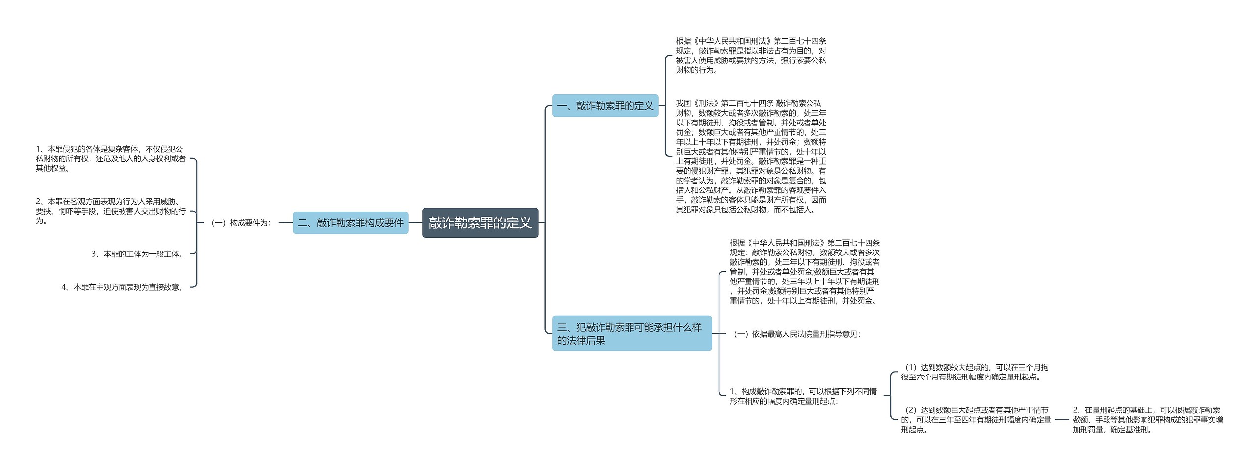 敲诈勒索罪的定义思维导图