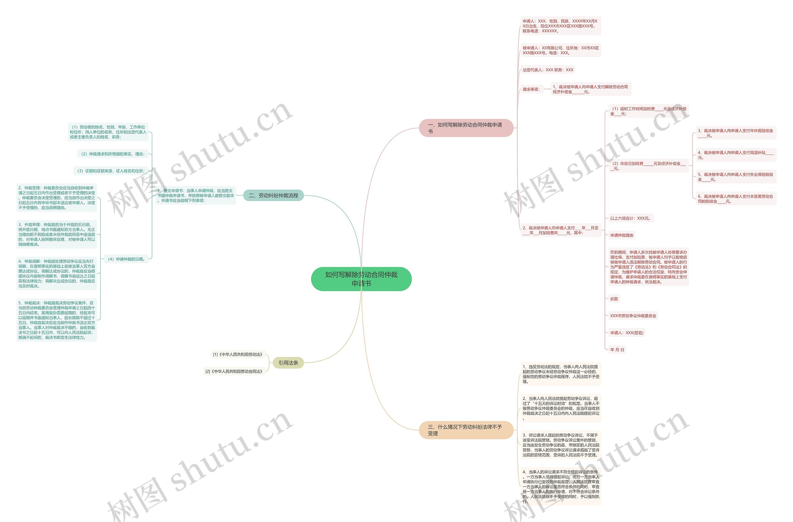 如何写解除劳动合同仲裁申请书 如何写解除劳动合同仲裁申请书