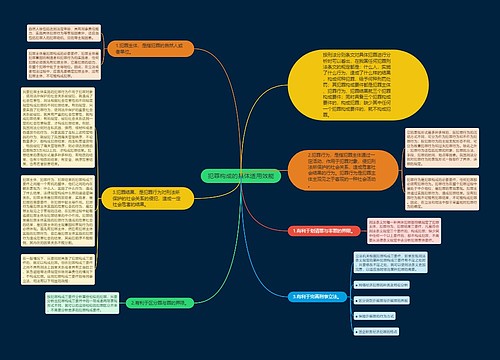 犯罪构成的具体适用效能