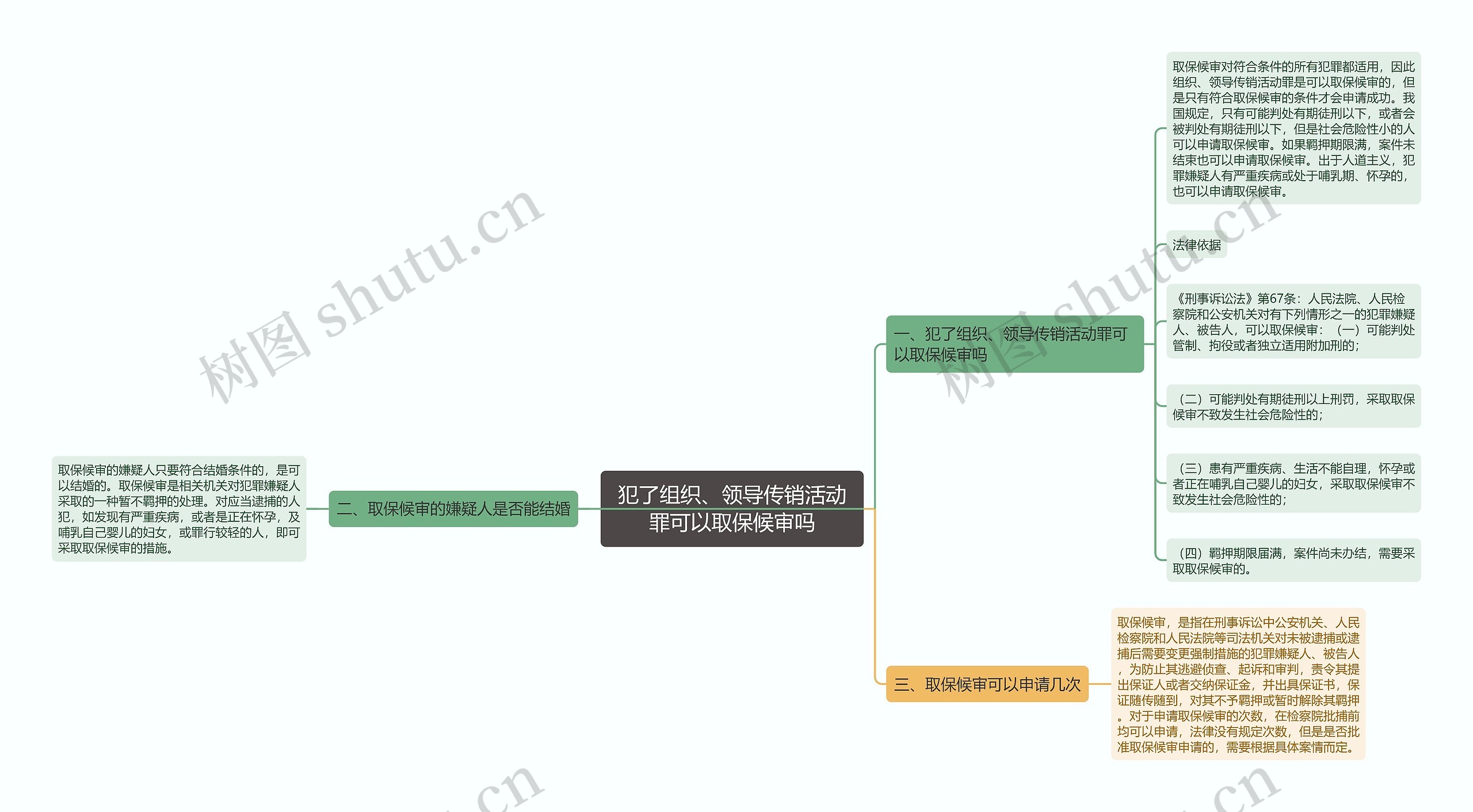 犯了组织、领导传销活动罪可以取保候审吗 犯了组织、领导传销活动罪可以取保候审吗