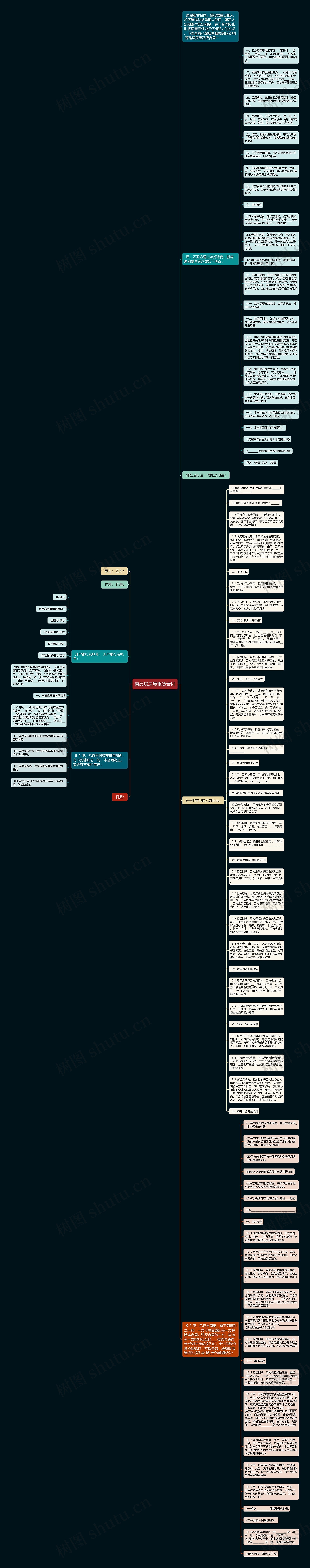 商品房房屋租赁合同思维导图