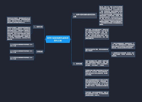 信用卡起诉流程先起诉还是先立案