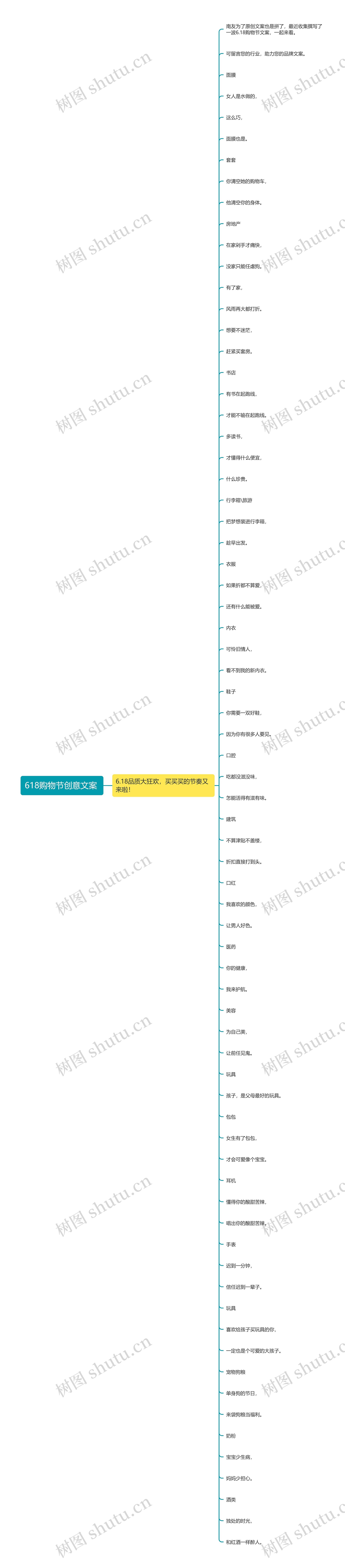 618购物节创意文案 思维导图