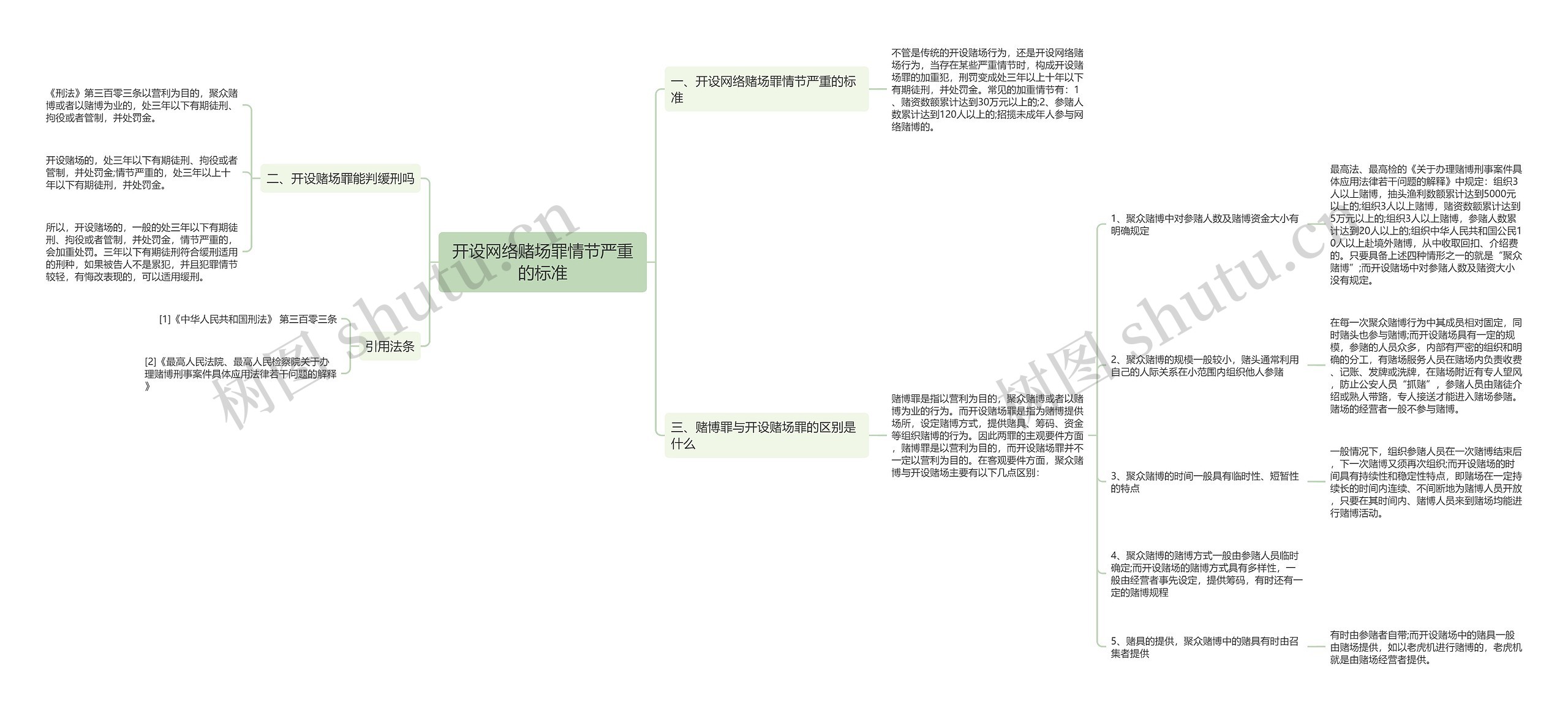 开设网络赌场罪情节严重的标准思维导图