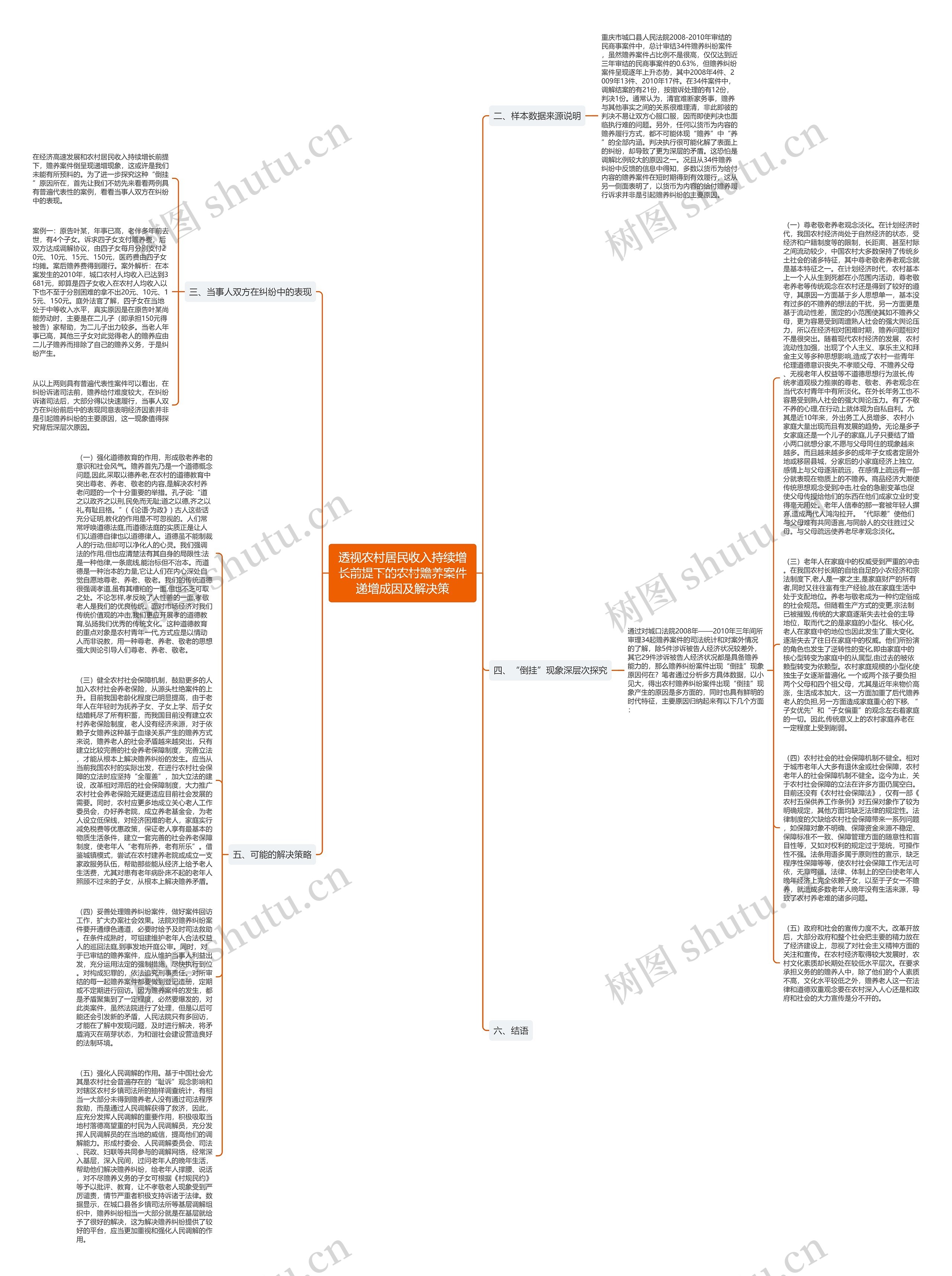 透视农村居民收入持续增长前提下的农村赡养案件递增成因及解决策思维导图