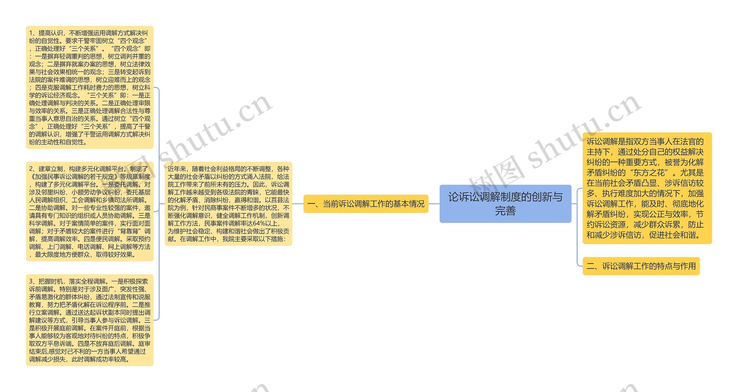 论诉讼调解制度的创新与完善
