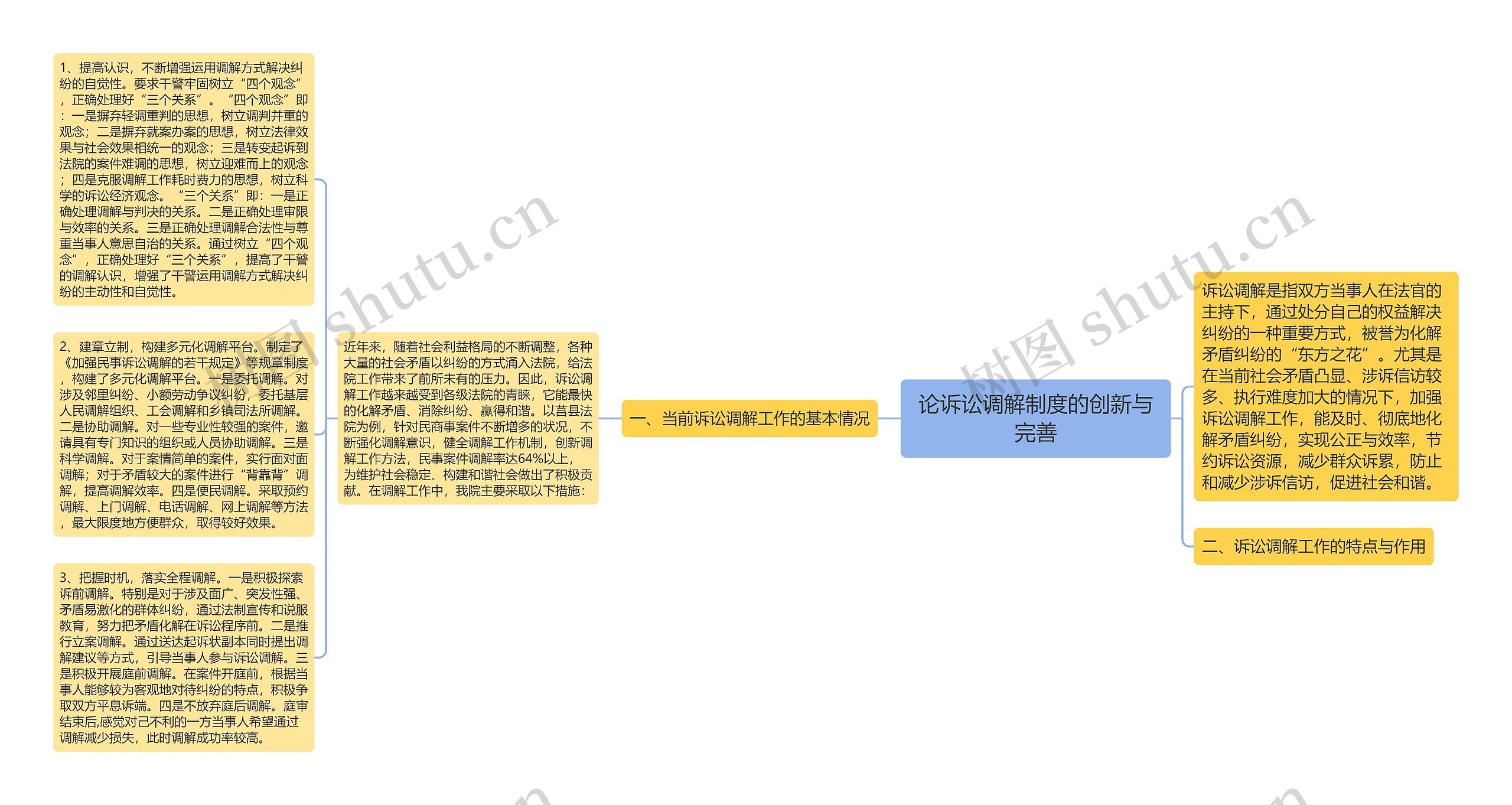 论诉讼调解制度的创新与完善思维导图