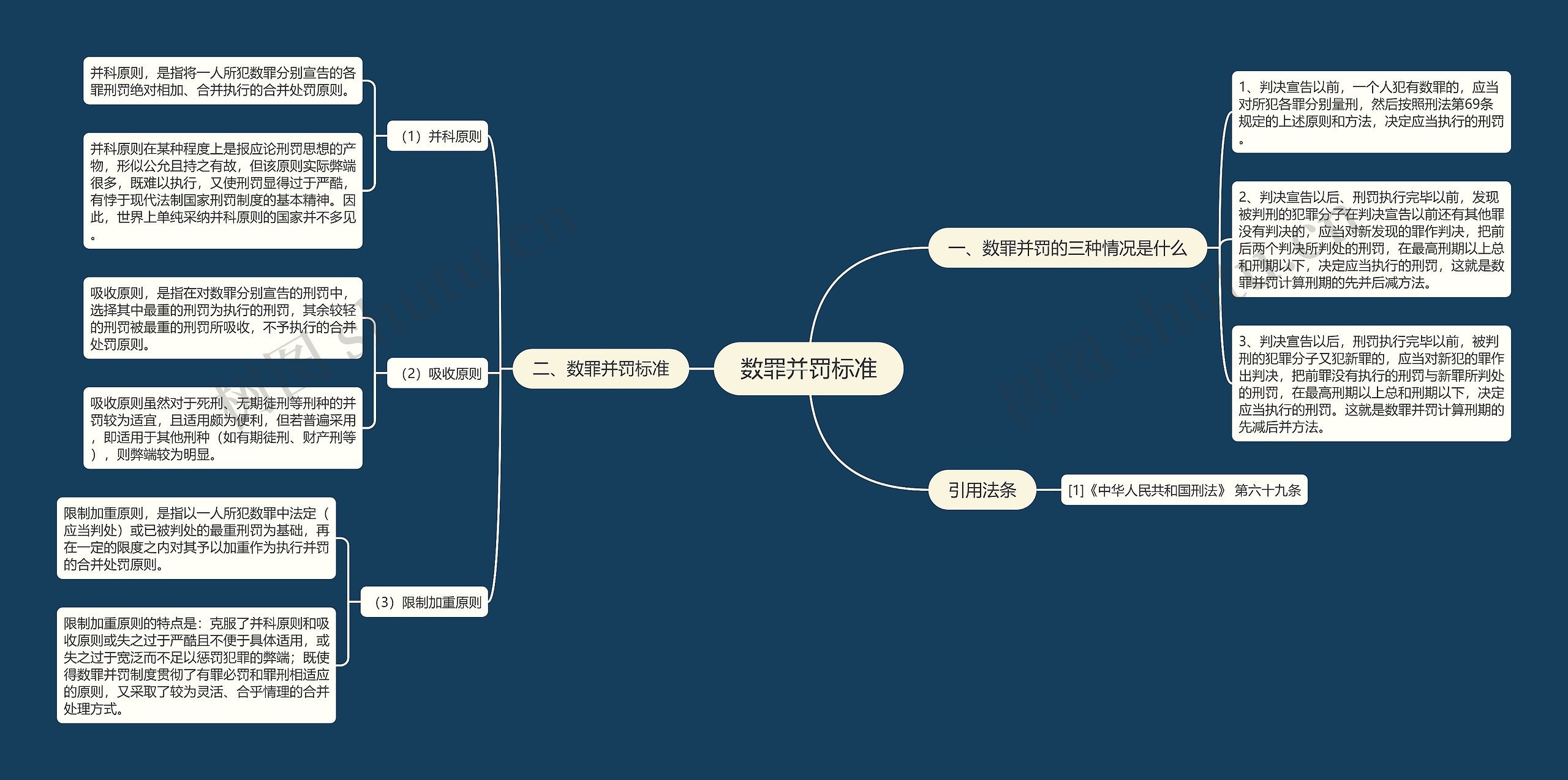 数罪并罚标准思维导图