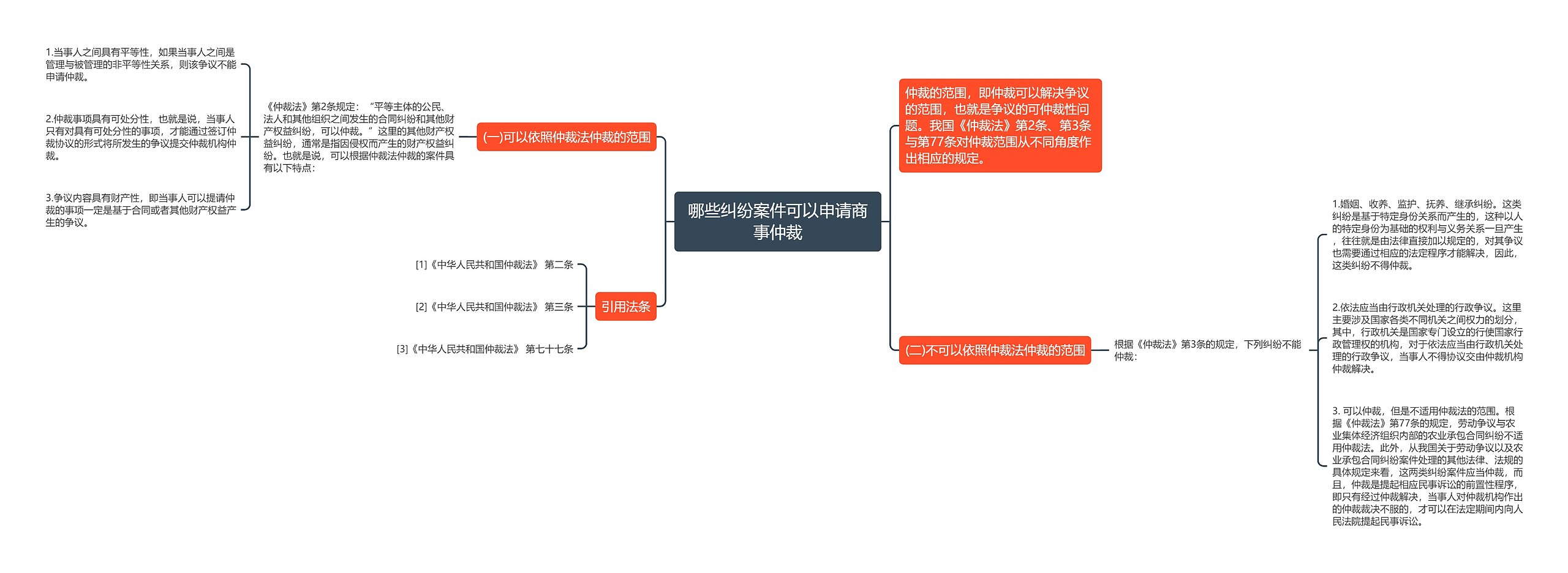 哪些纠纷案件可以申请商事仲裁