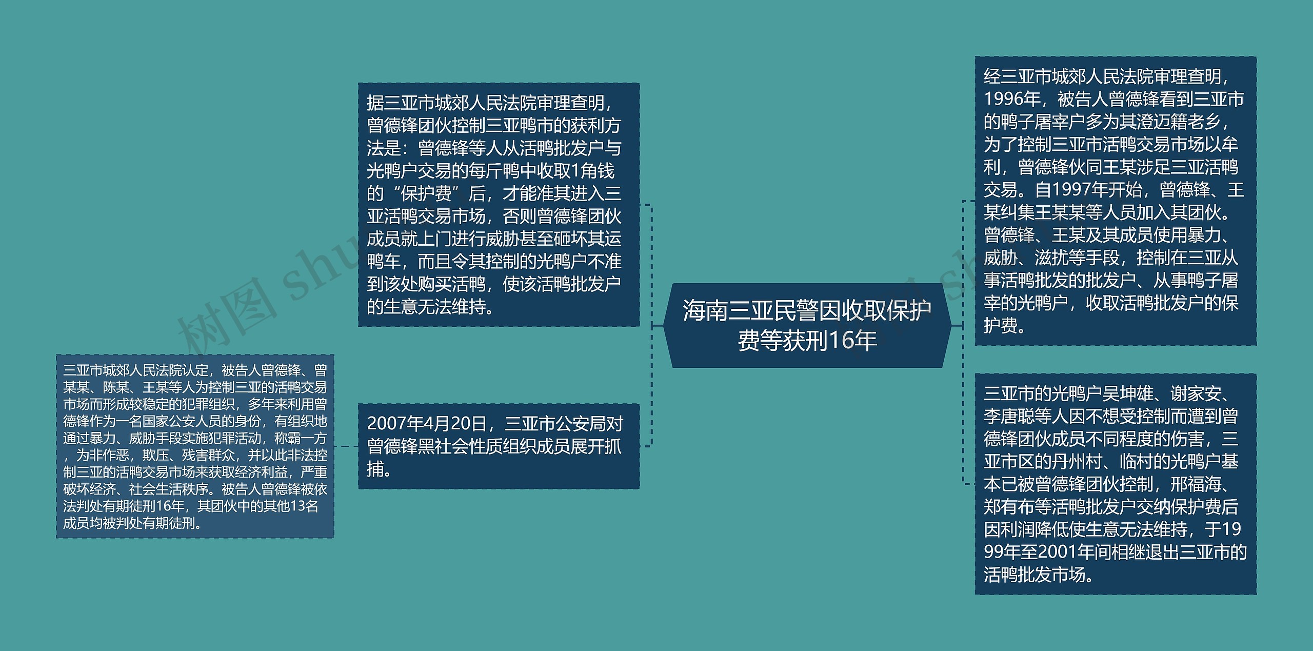 海南三亚民警因收取保护费等获刑16年思维导图