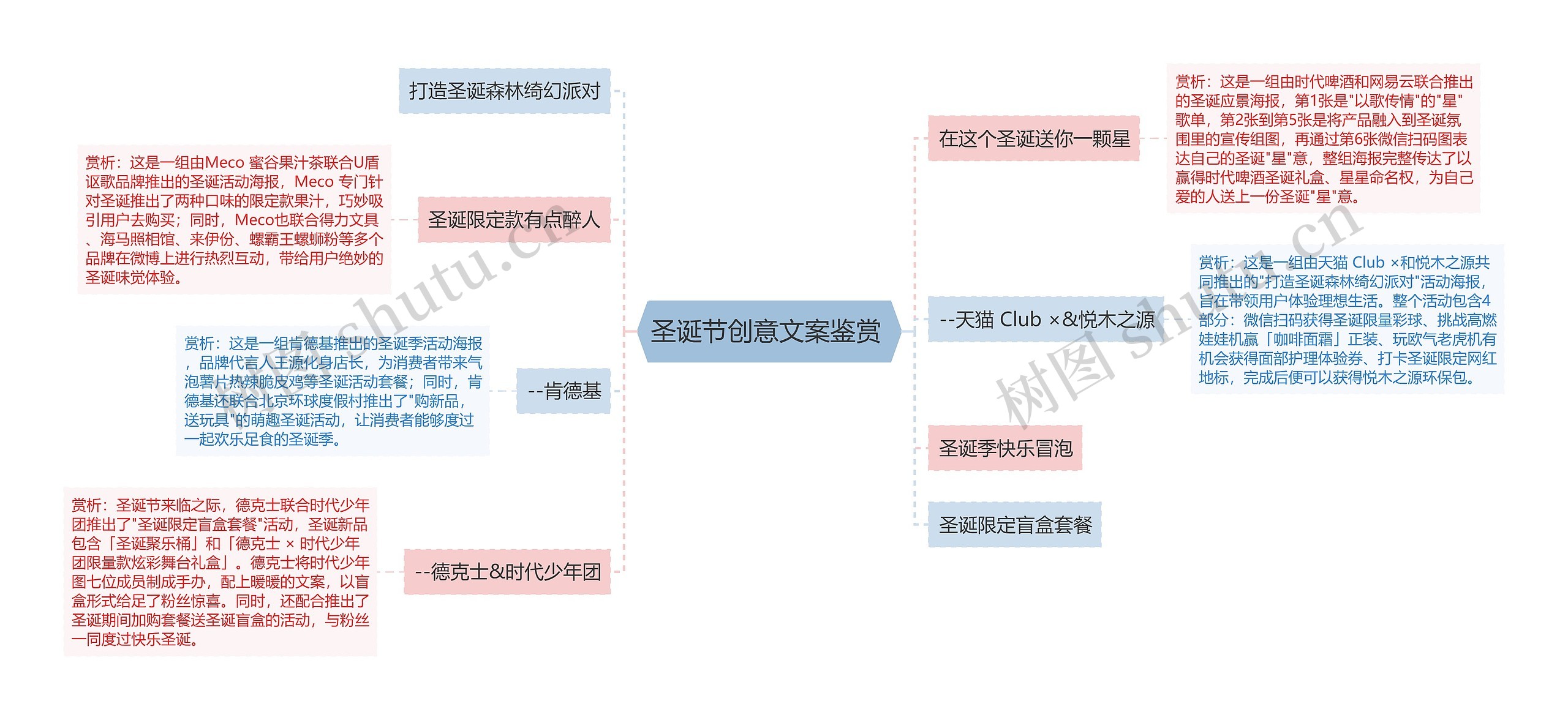 圣诞节创意文案鉴赏 思维导图高清图 圣诞节创意文案鉴赏 思维导图