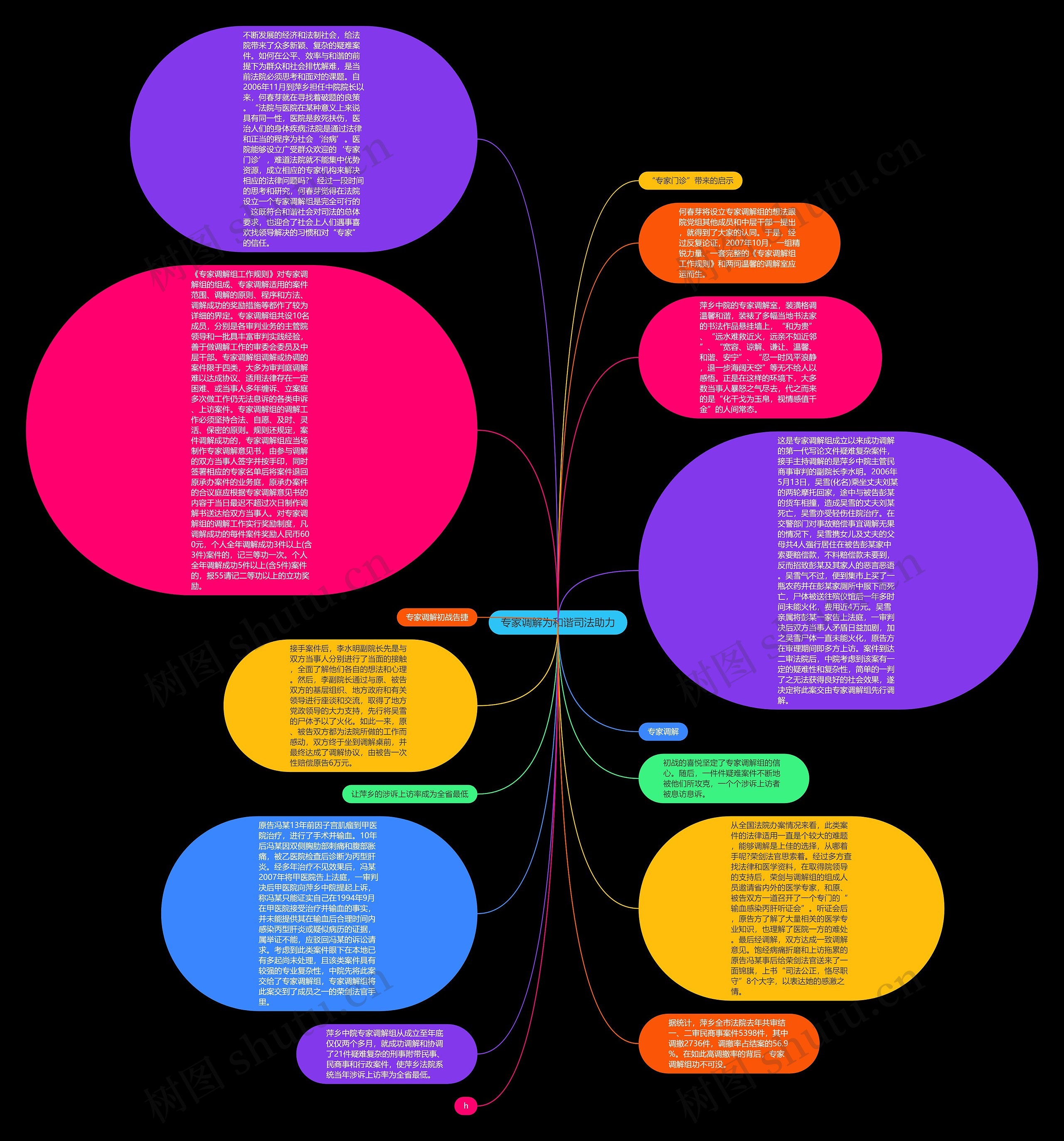 专家调解为和谐司法助力思维导图