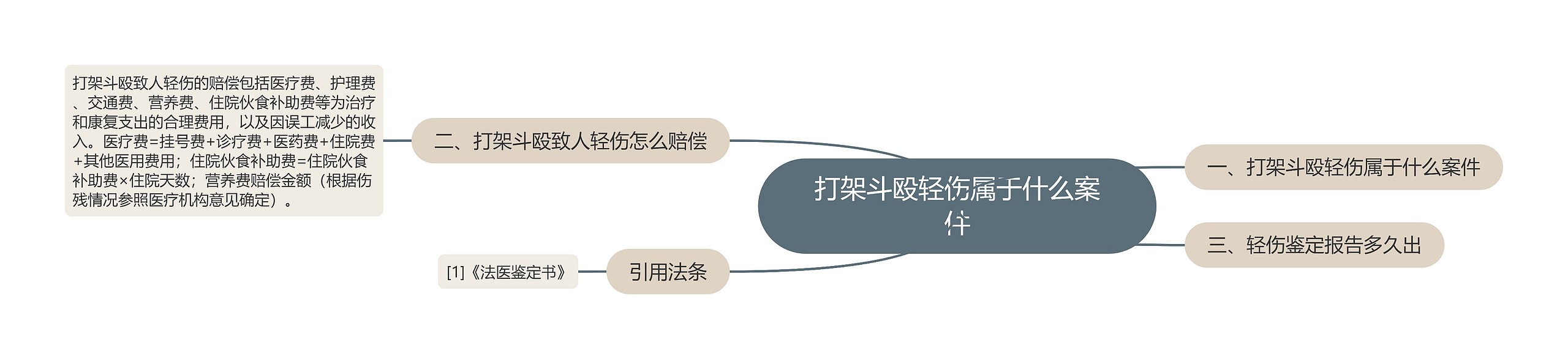 打架斗殴轻伤属于什么案件