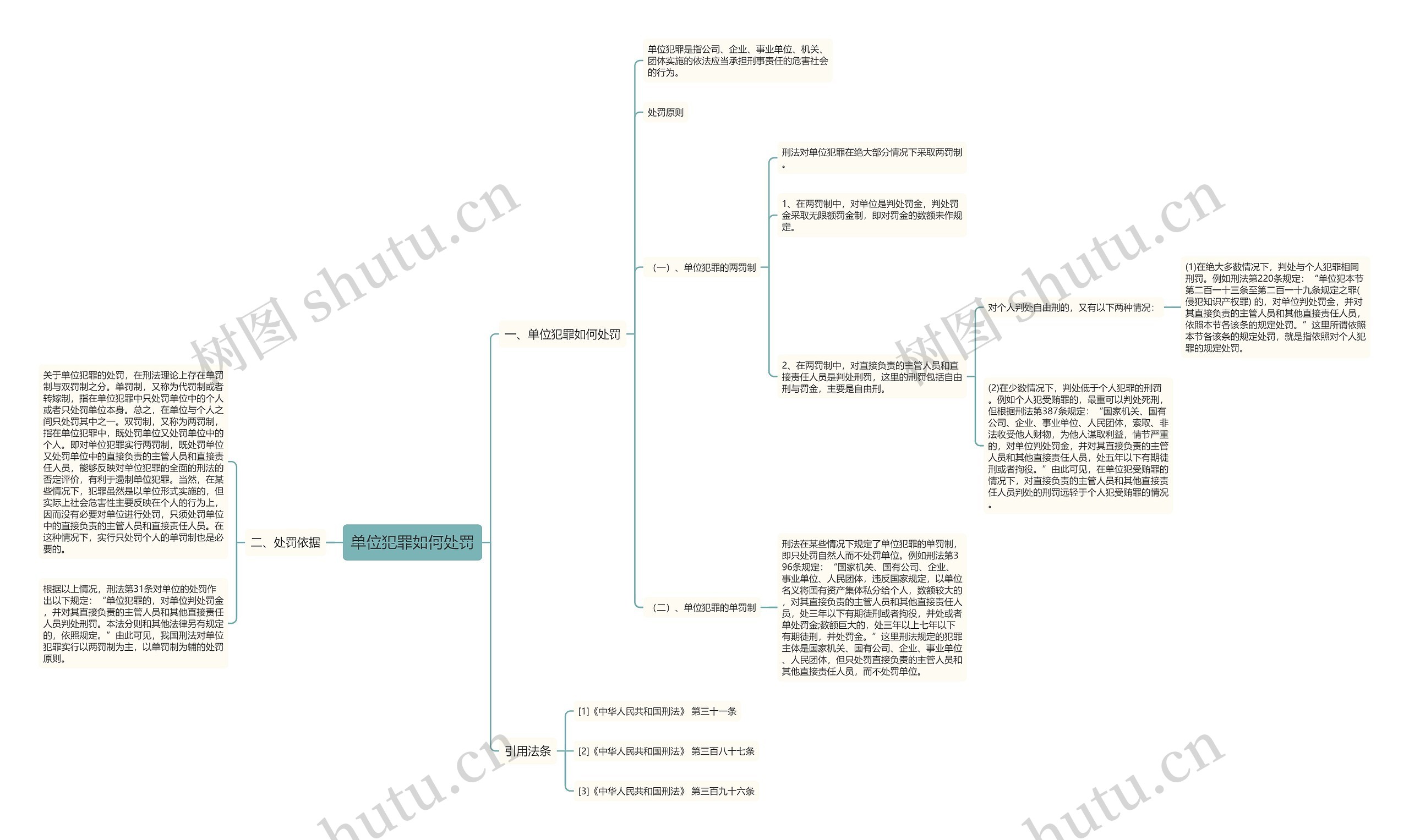 单位犯罪如何处罚思维导图