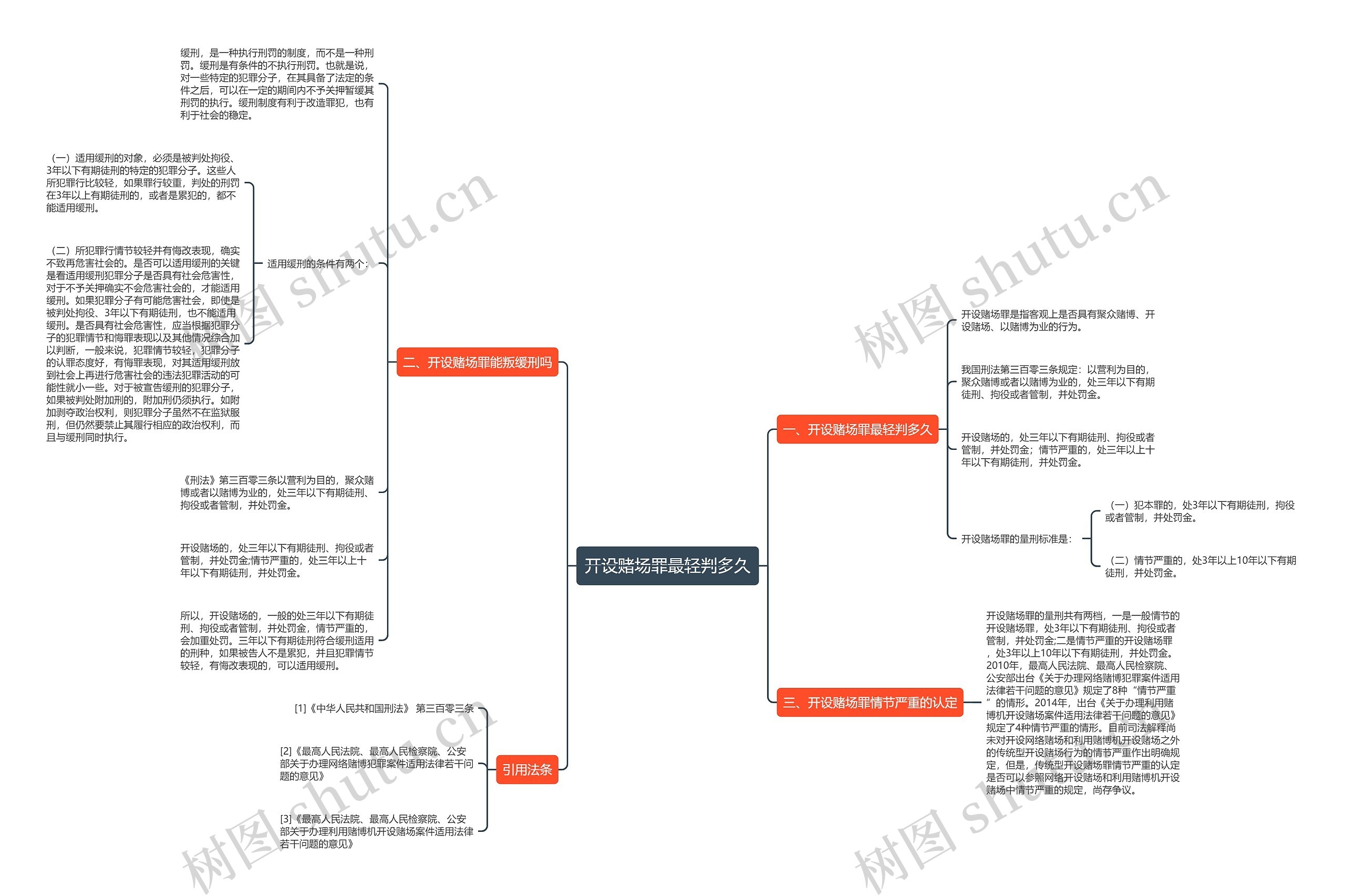 开设赌场罪最轻判多久思维导图