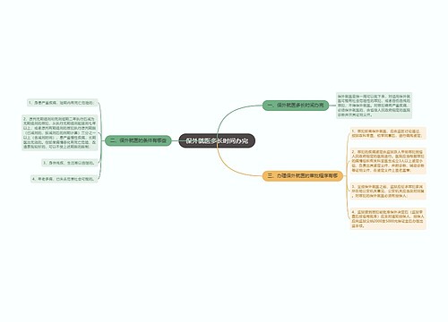 保外就医多长时间办完