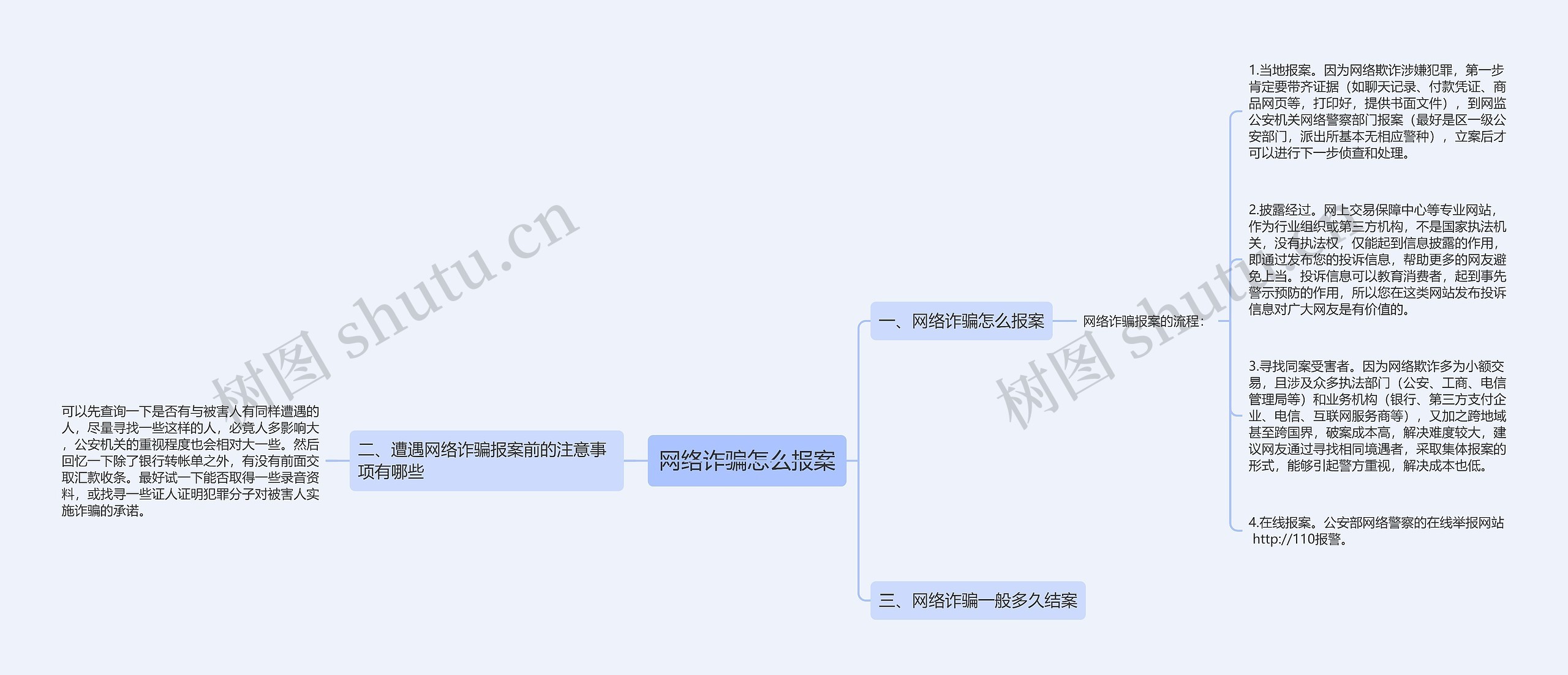 网络诈骗怎么报案