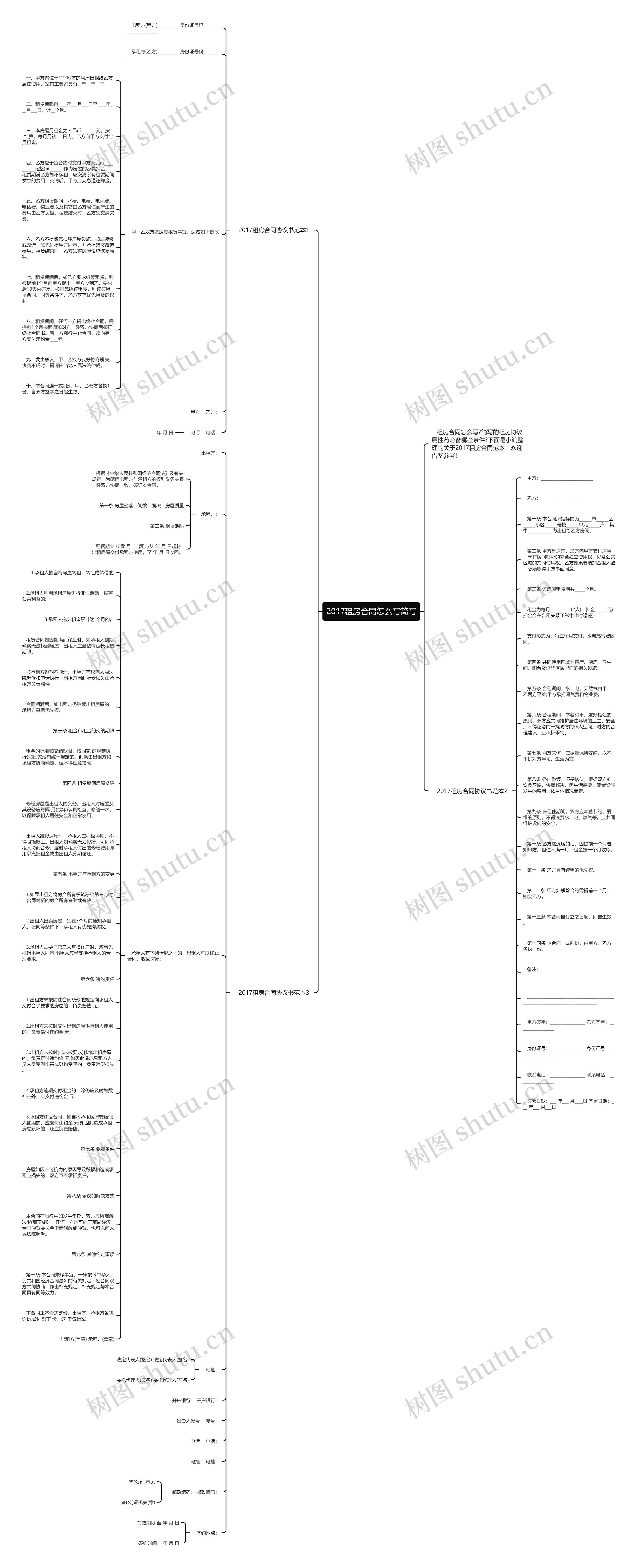 2017租房合同怎么写简写思维导图