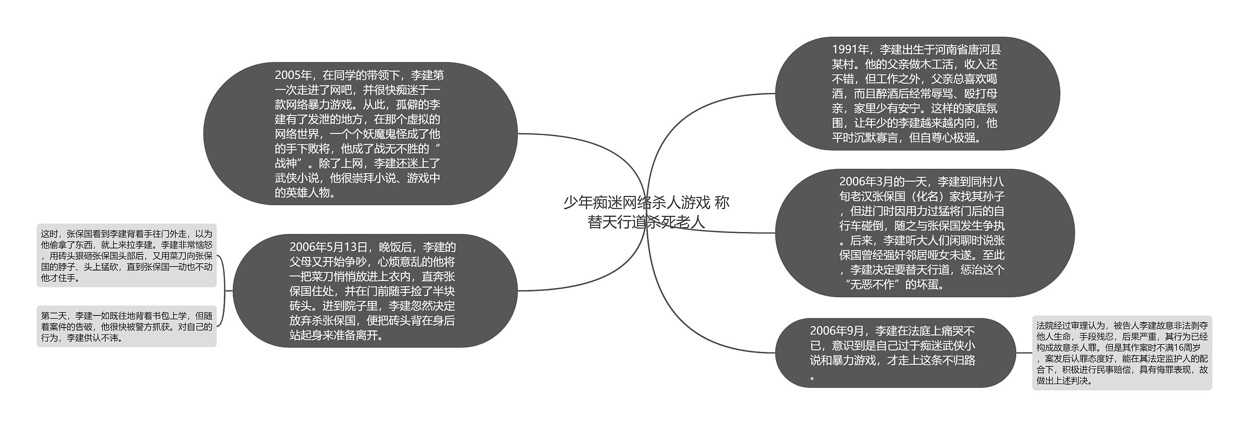 少年痴迷网络杀人游戏 称替天行道杀死老人思维导图