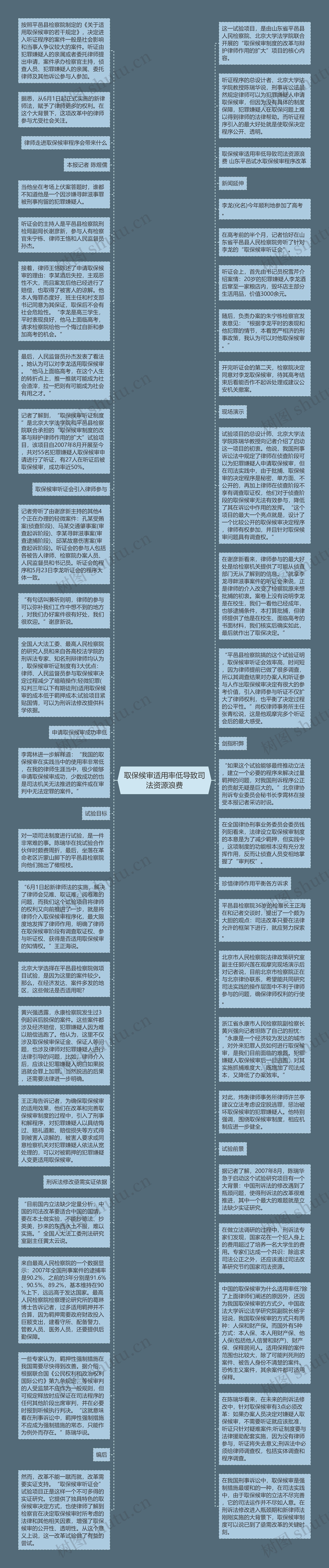 取保候审适用率低导致司法资源浪费