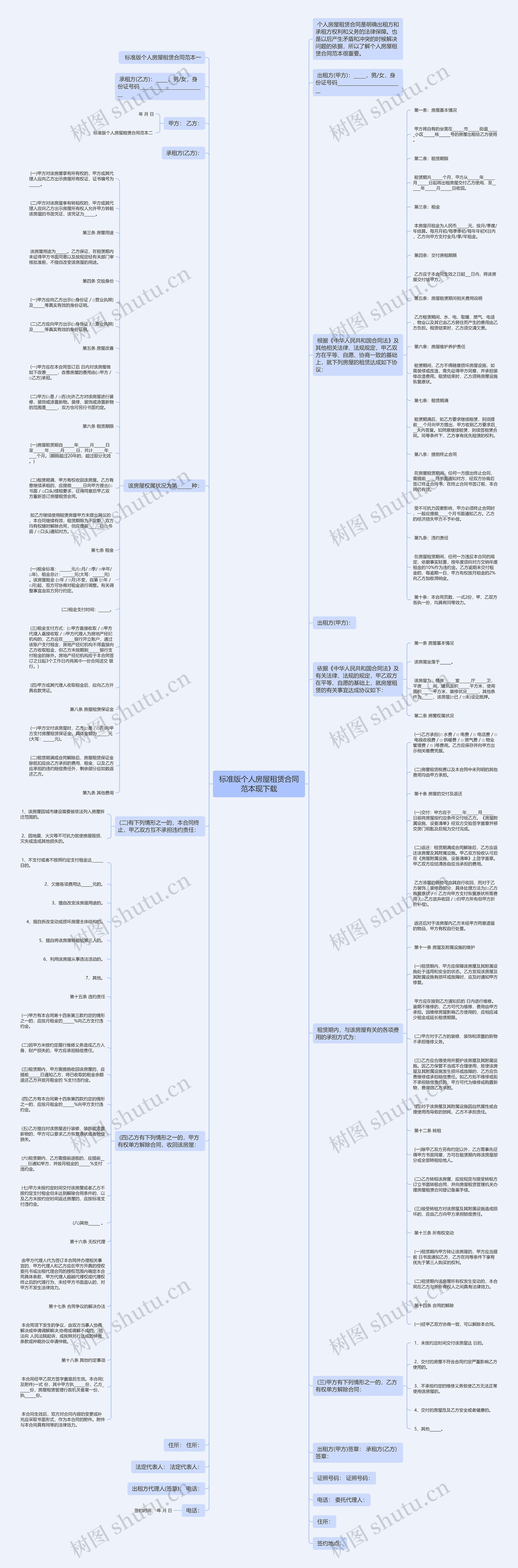 标准版个人房屋租赁合同范本现下载思维导图