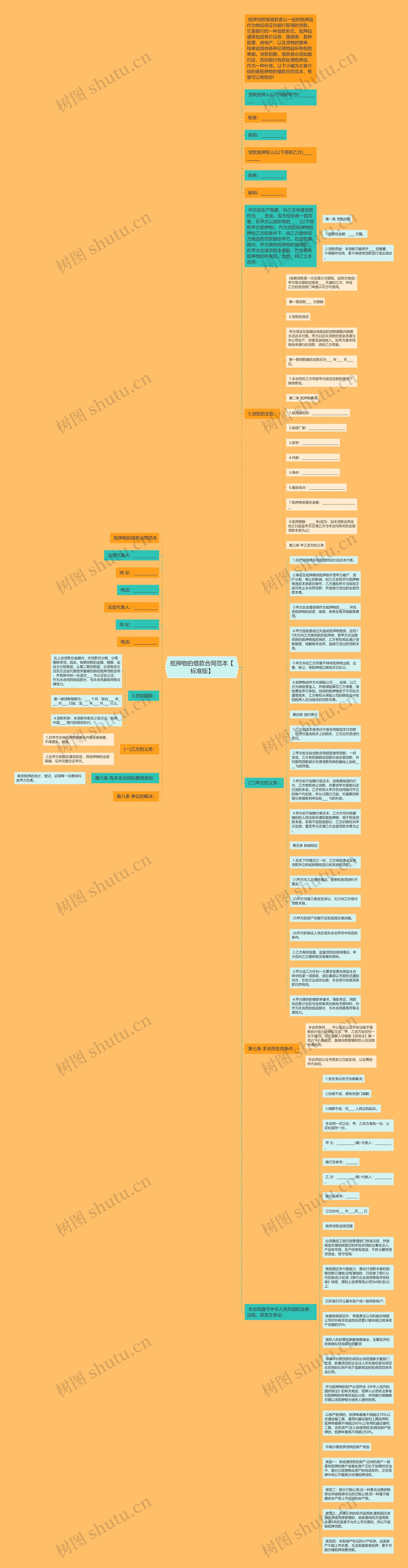 抵押物的借款合同范本【标准版】思维导图