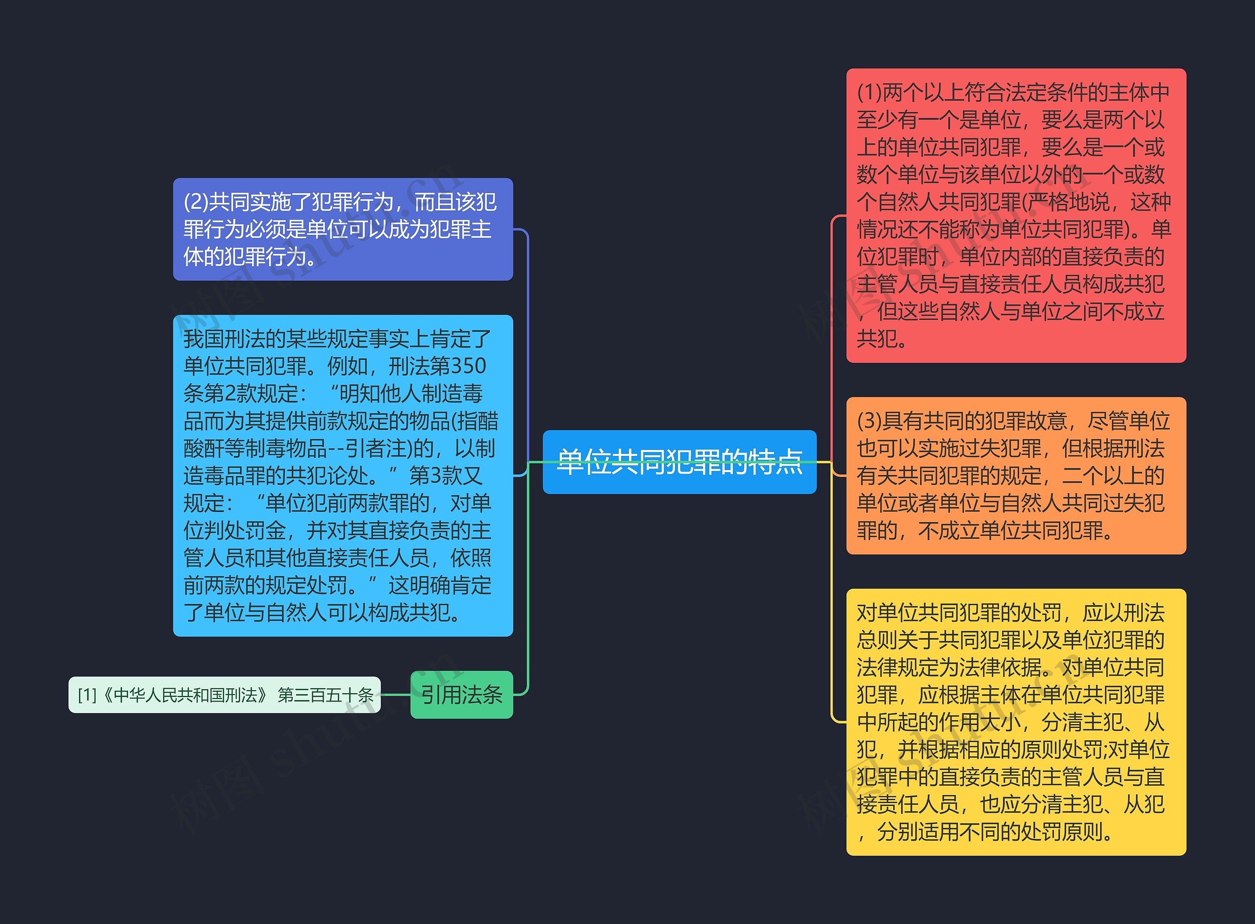 单位共同犯罪的特点思维导图