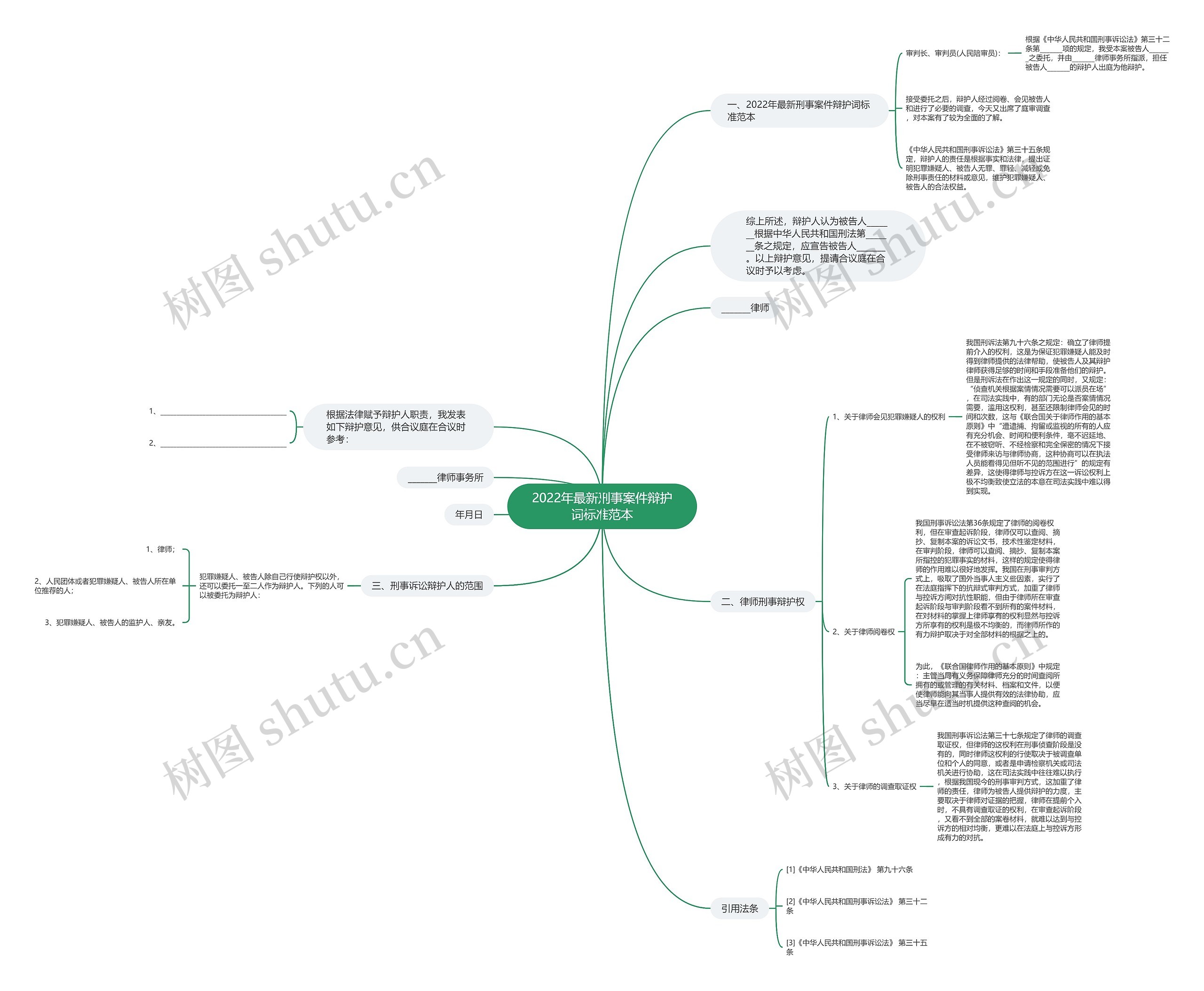 2022年最新刑事案件辩护词标准范本 2022年最新刑事案件辩护词标准范本