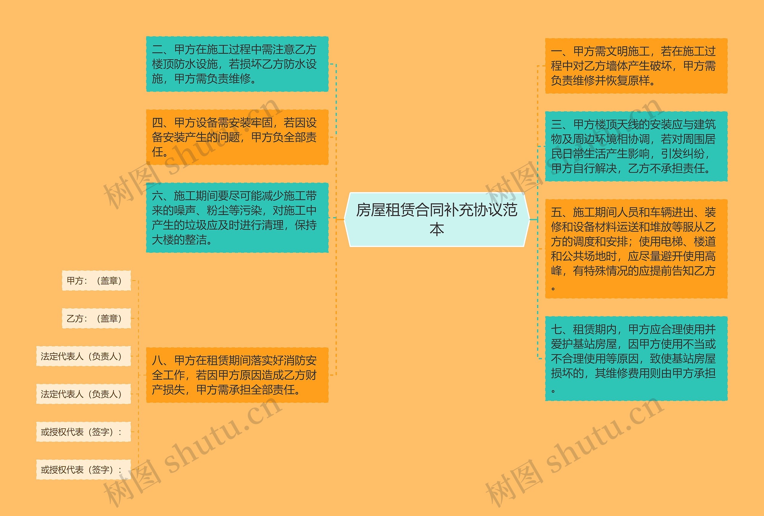 房屋租赁合同补充协议范本 房屋租赁合同补充协议范本