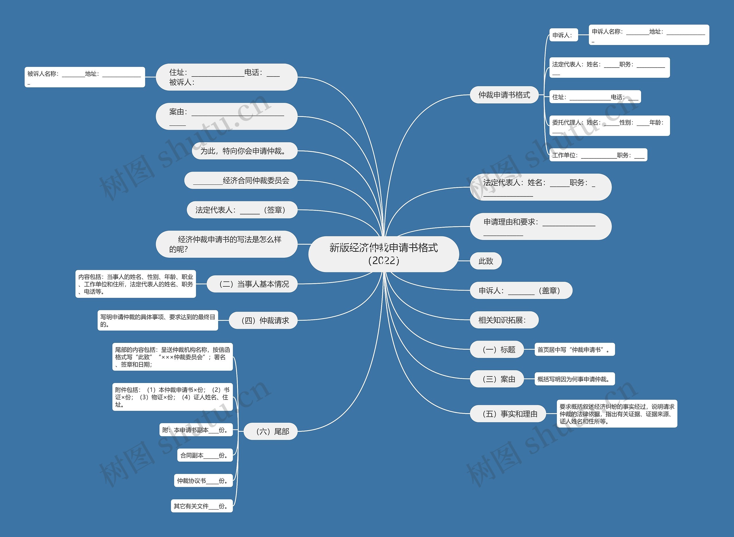 新版经济仲裁申请书格式(2022) 新版经济仲裁申请书格式(2022)