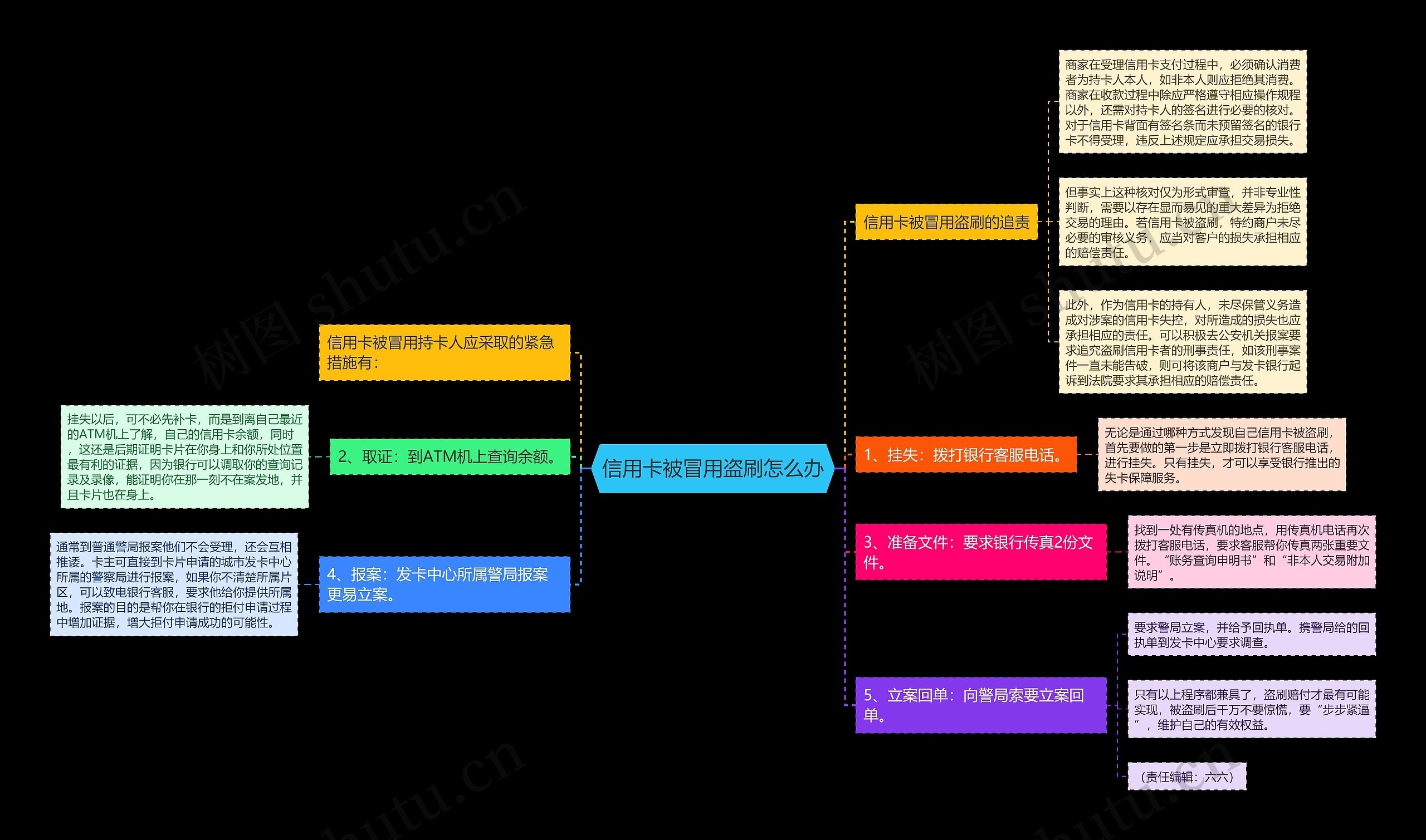 信用卡被冒用盗刷怎么办 信用卡被冒用盗刷怎么办