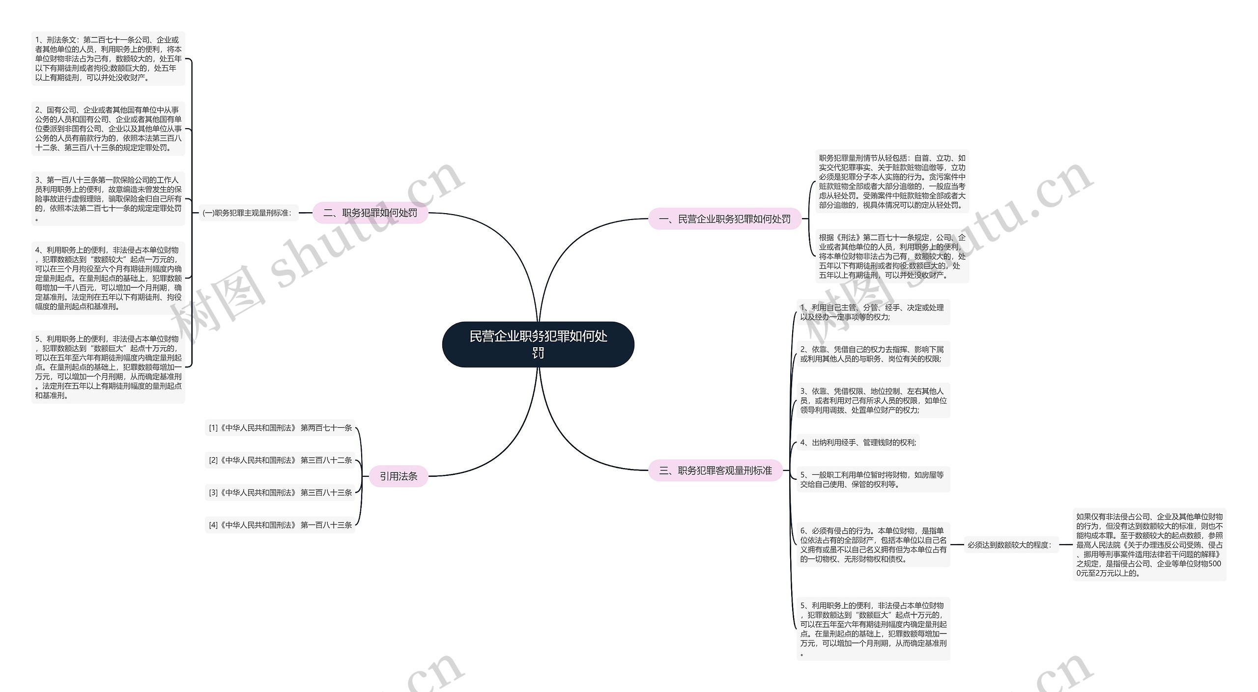 民营企业职务犯罪如何处罚 民营企业职务犯罪如何处罚