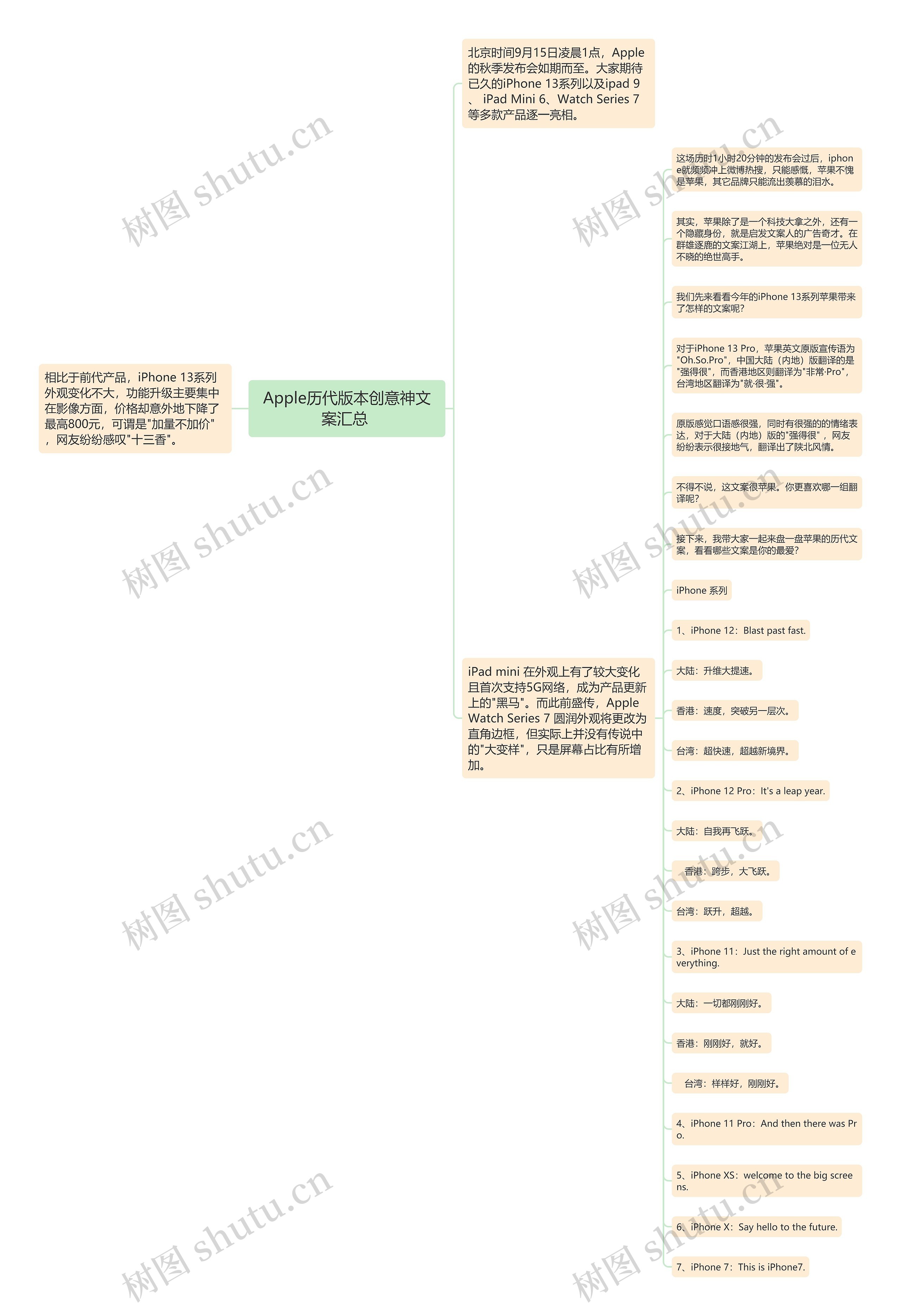 Apple历代版本创意神文案汇总 