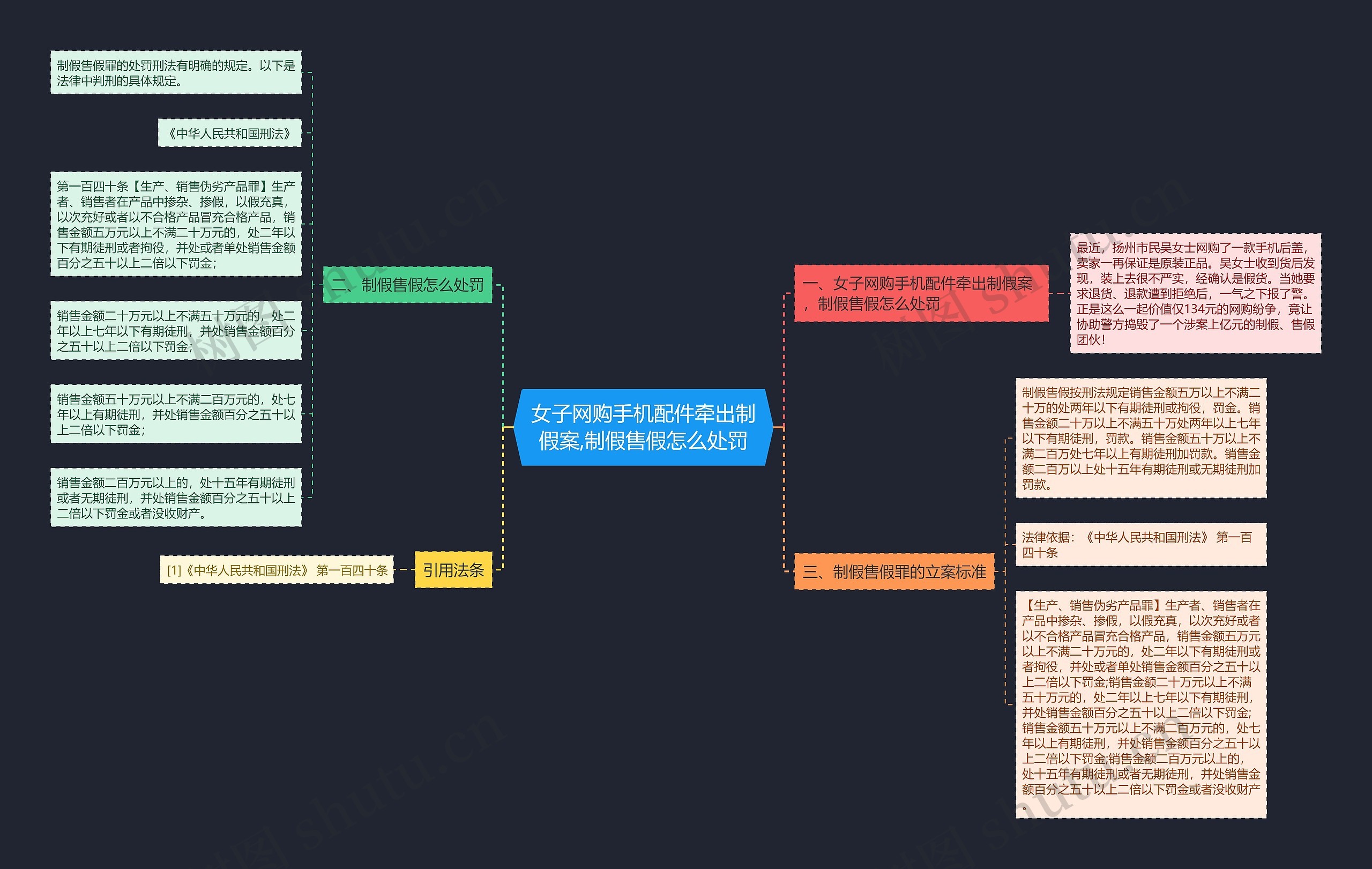 女子网购手机配件牵出制假案,制假售假怎么处罚思维导图